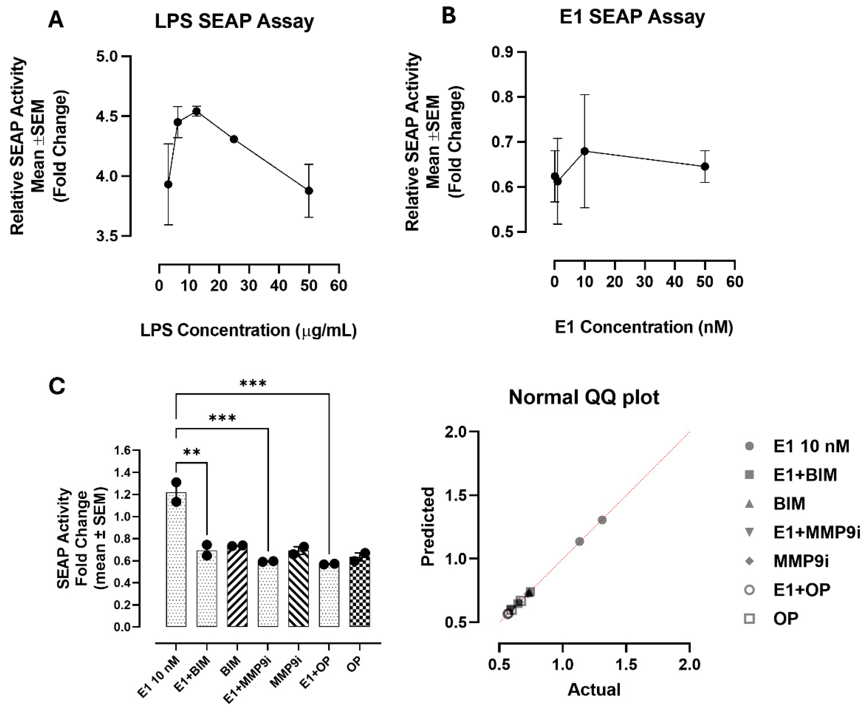 Preprints 232191 g008 Preprints 232191 g008