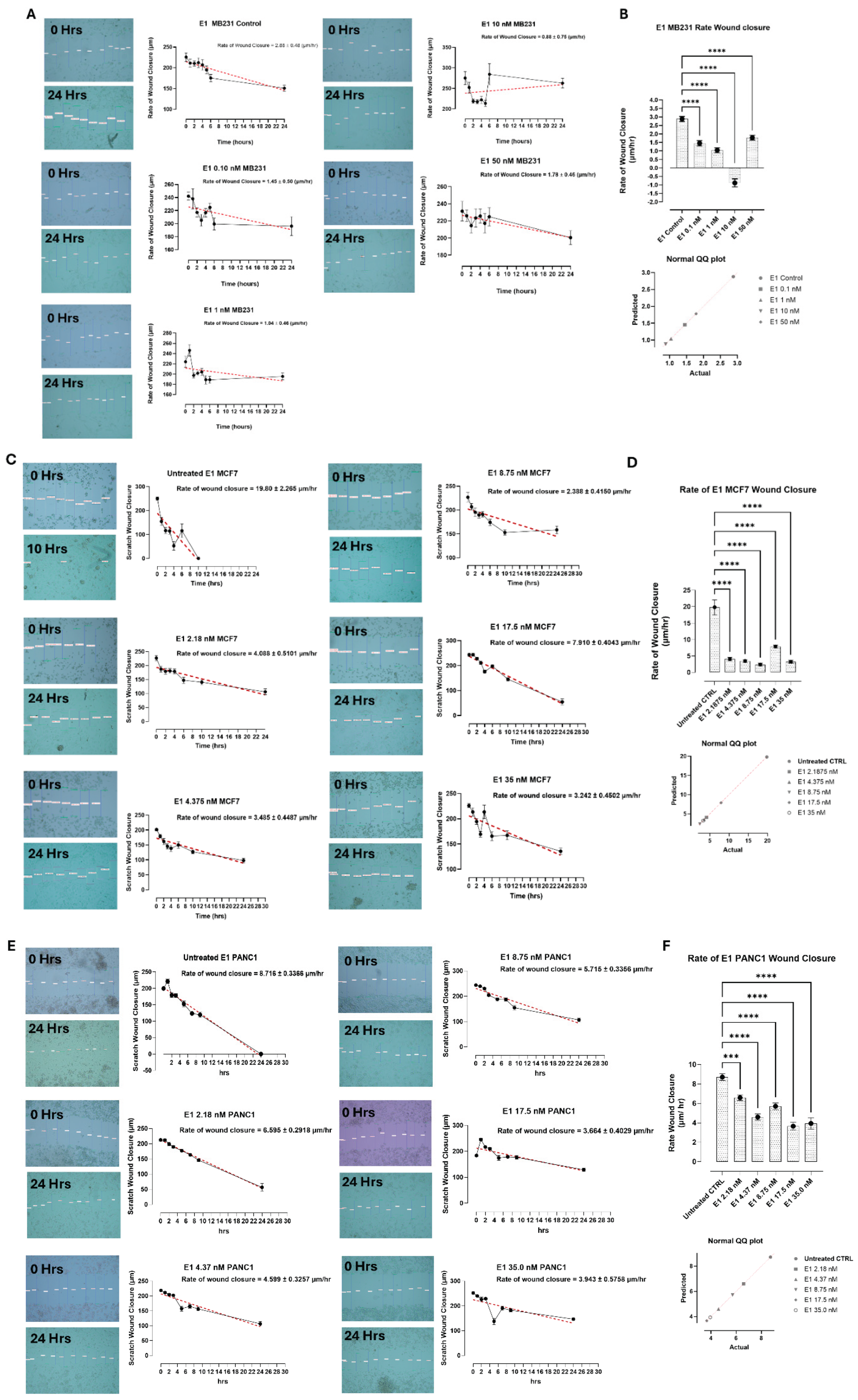Preprints 232191 g010 Preprints 232191 g010