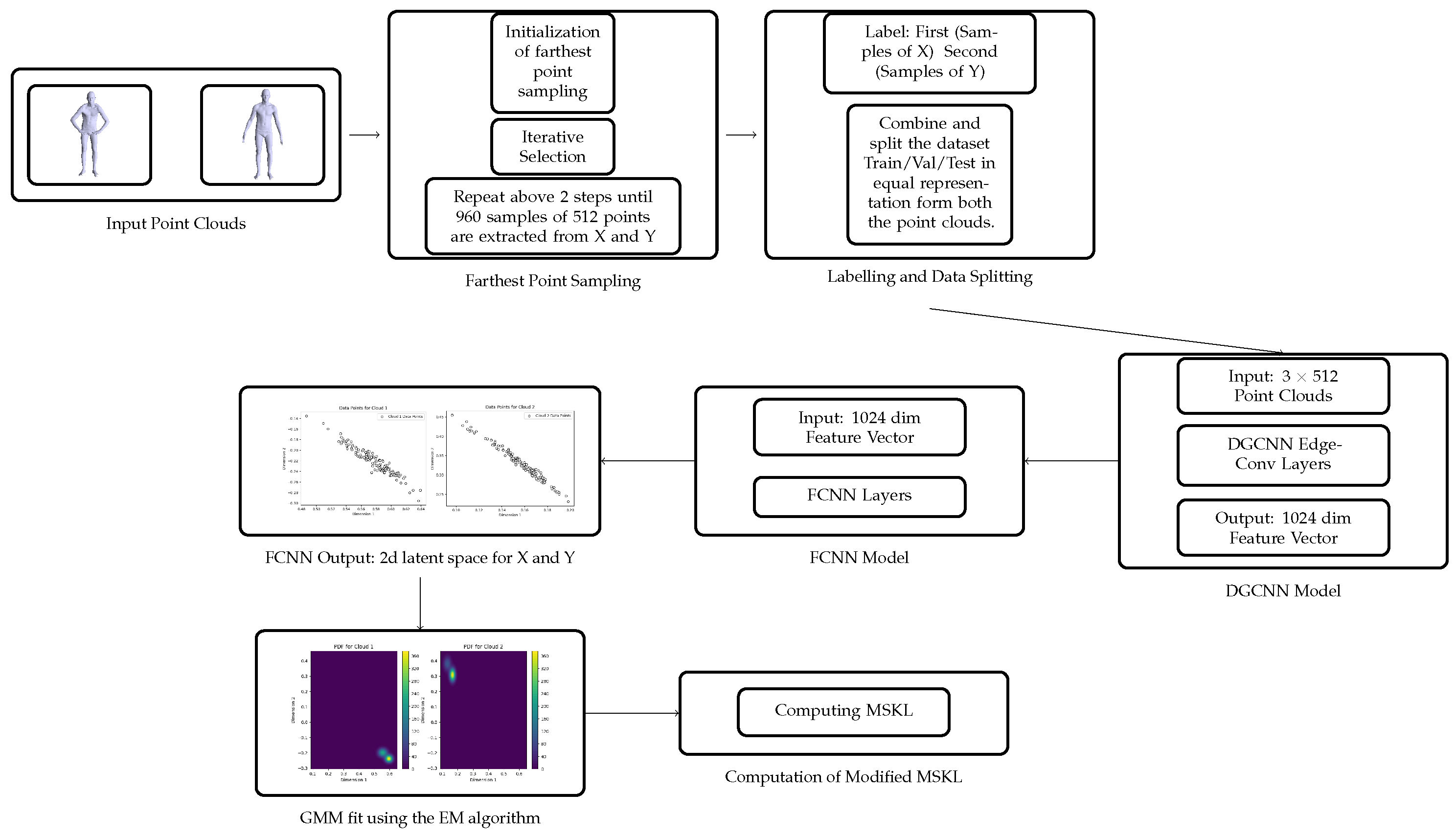 Preprints 145238 g001