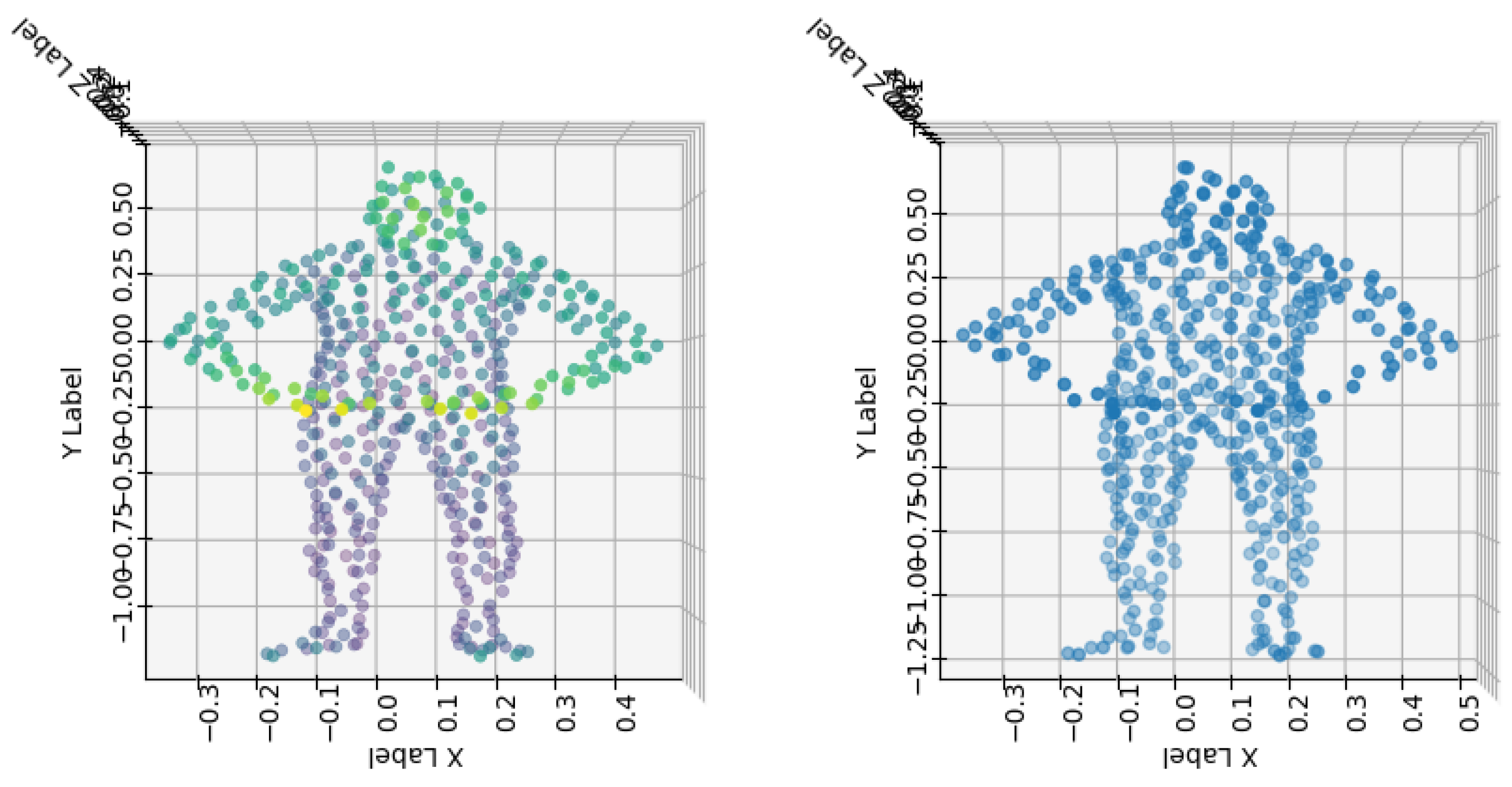Preprints 145238 g002
