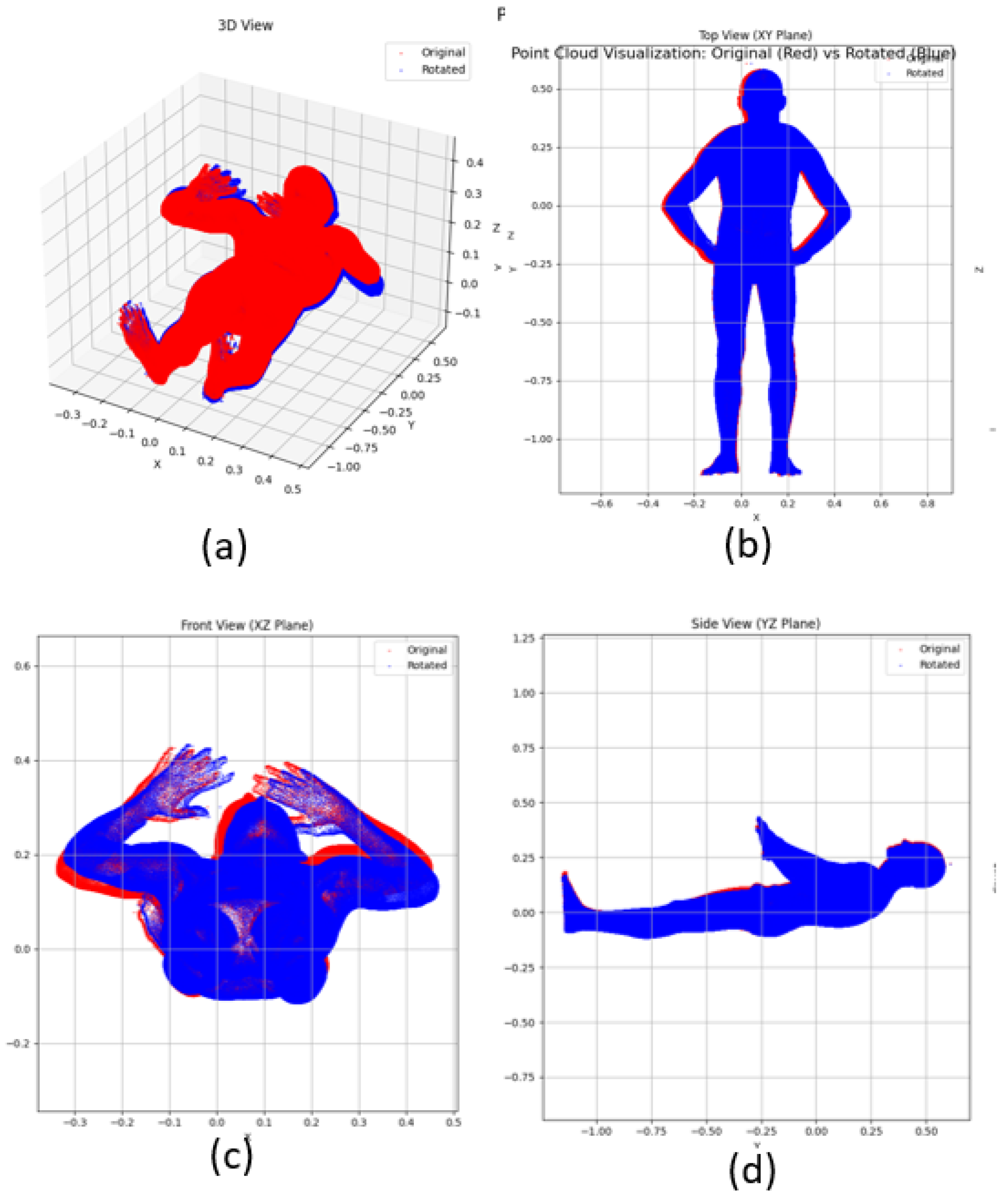 Preprints 145238 g003