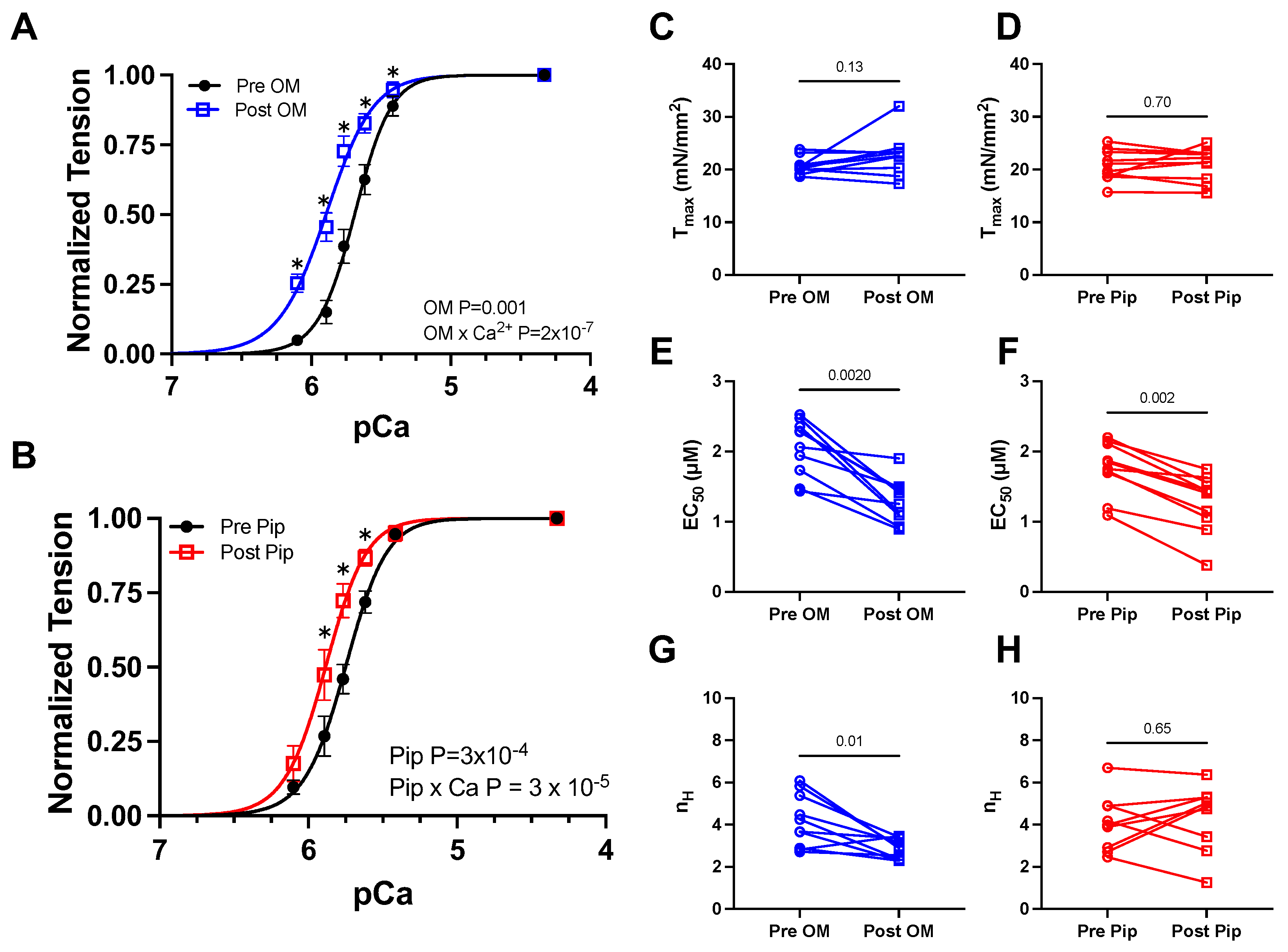 Preprints 148758 g001