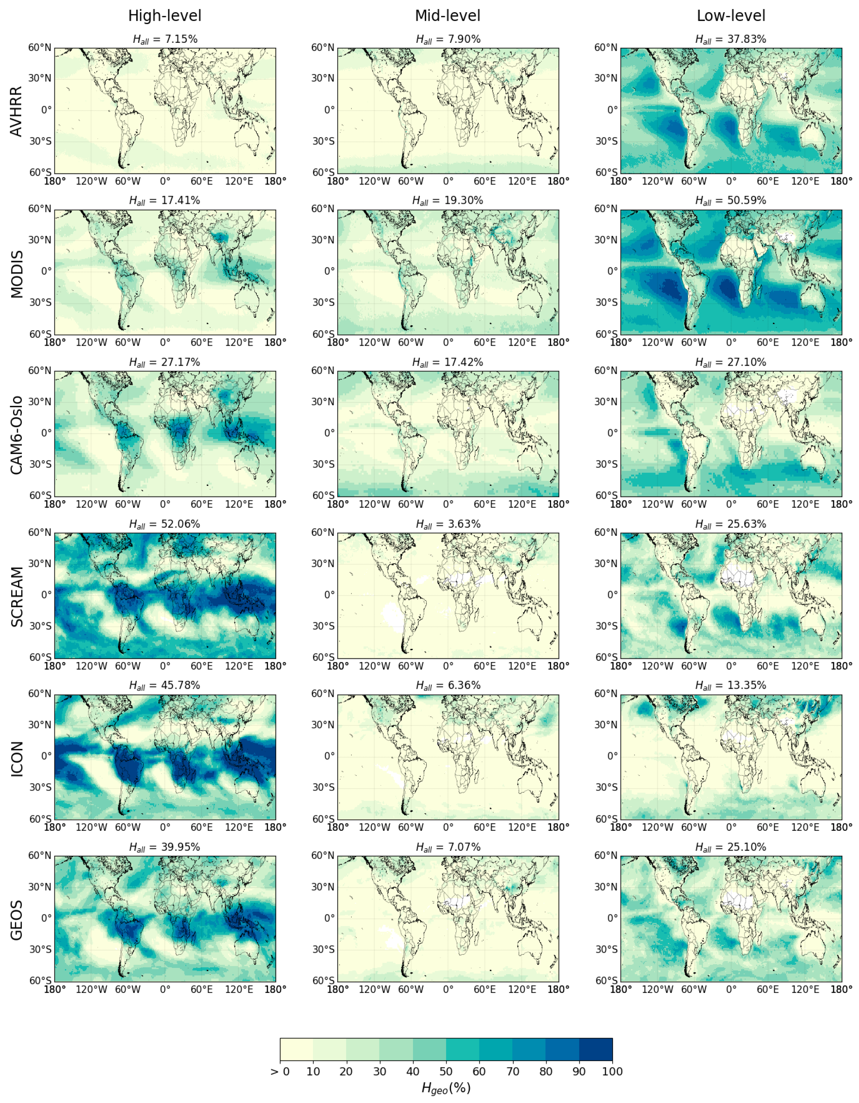 Preprints 190685 g001
