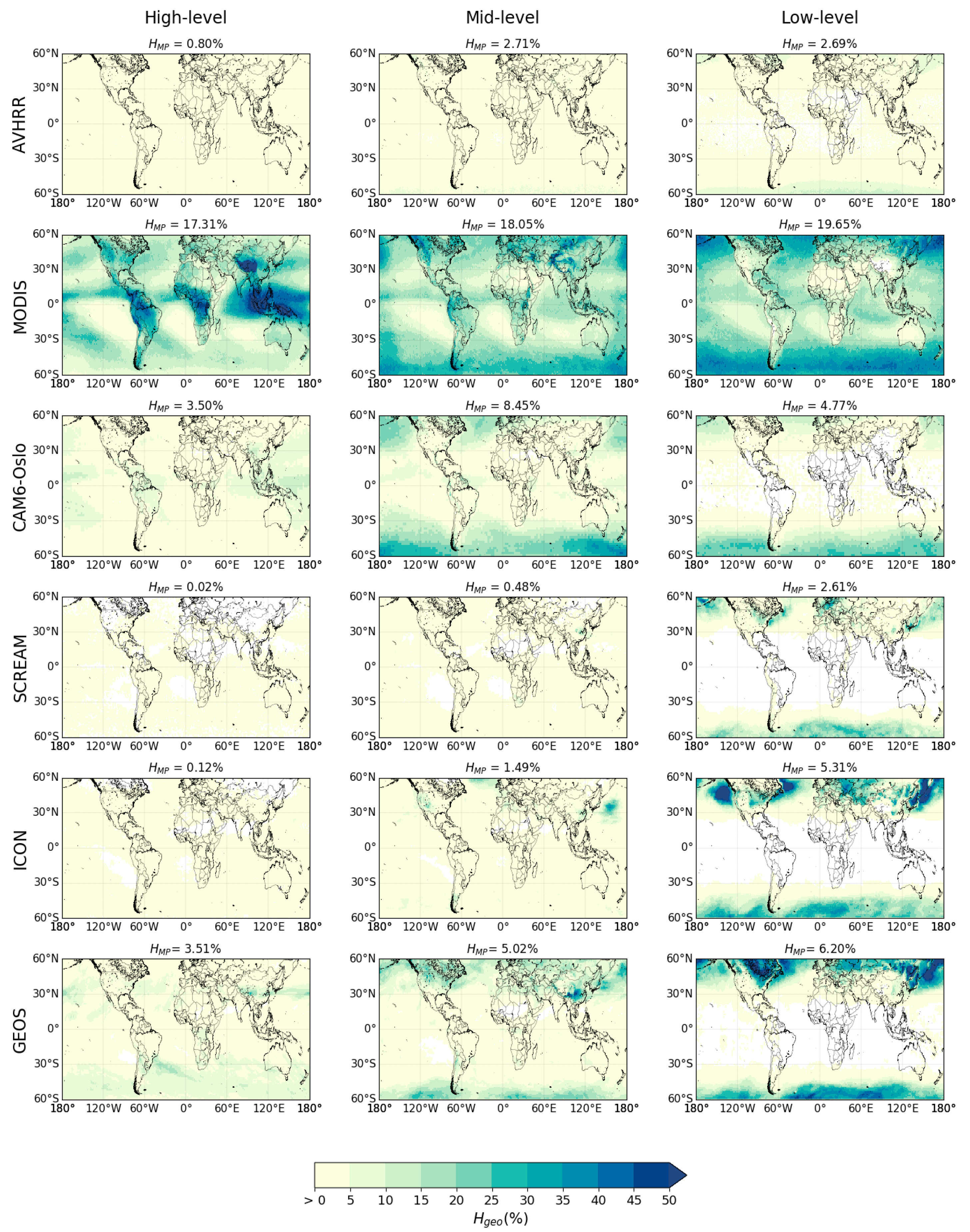 Preprints 190685 g002