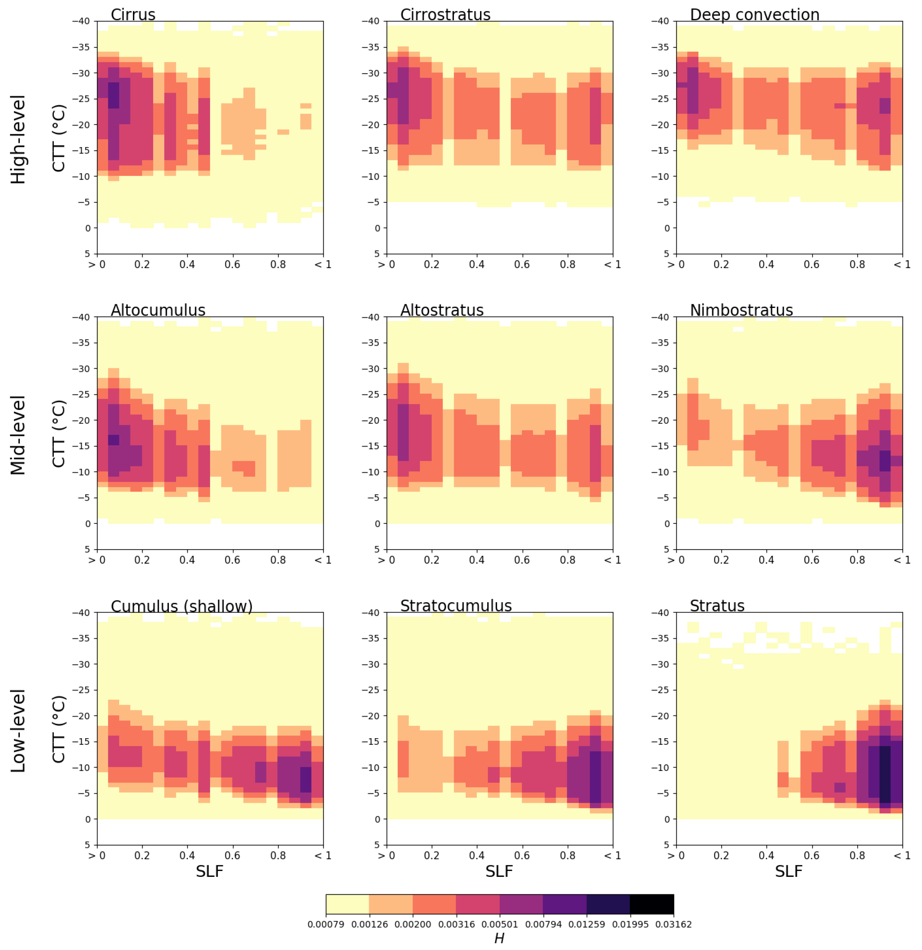 Preprints 190685 g003