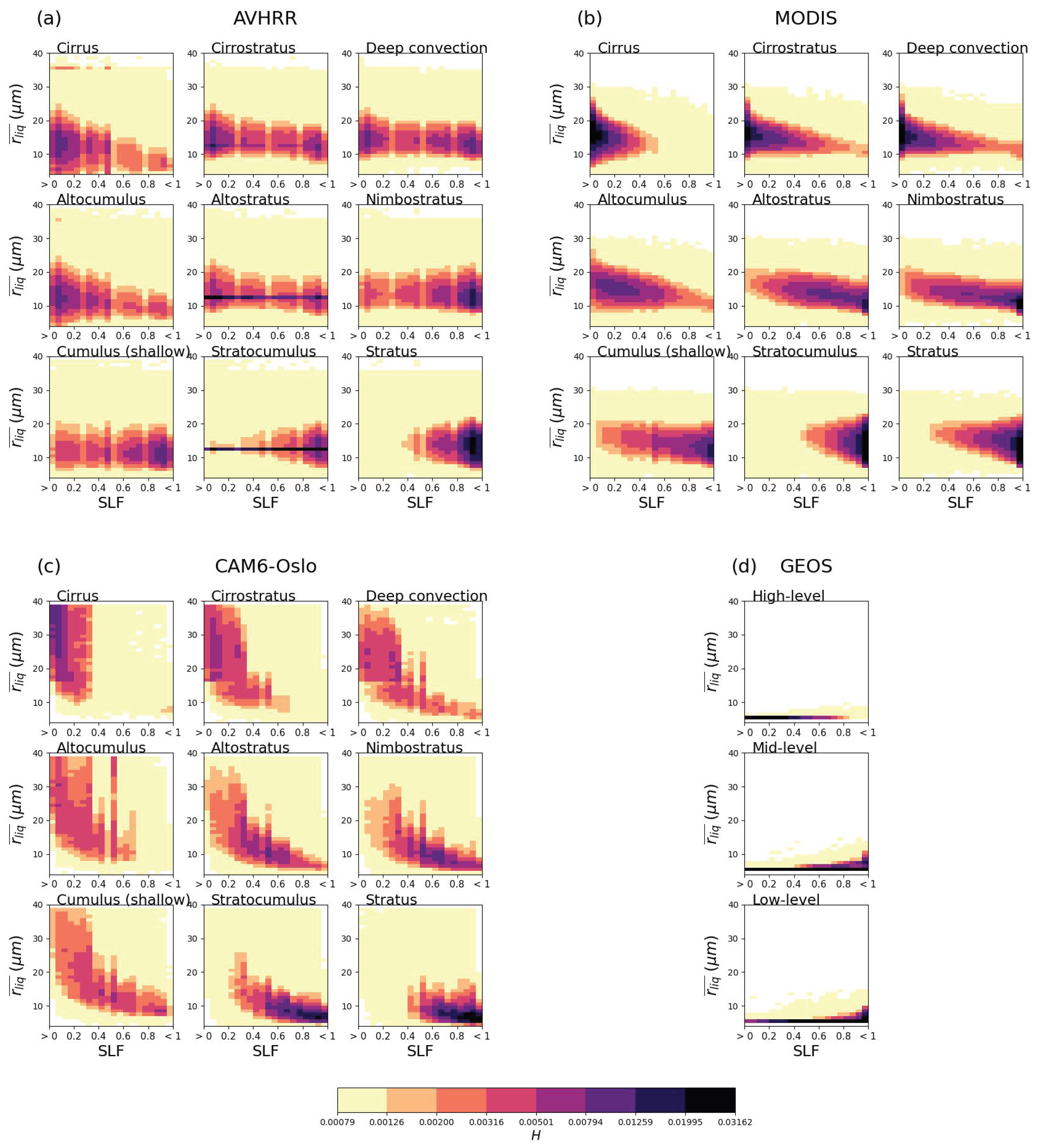 Preprints 190685 g005