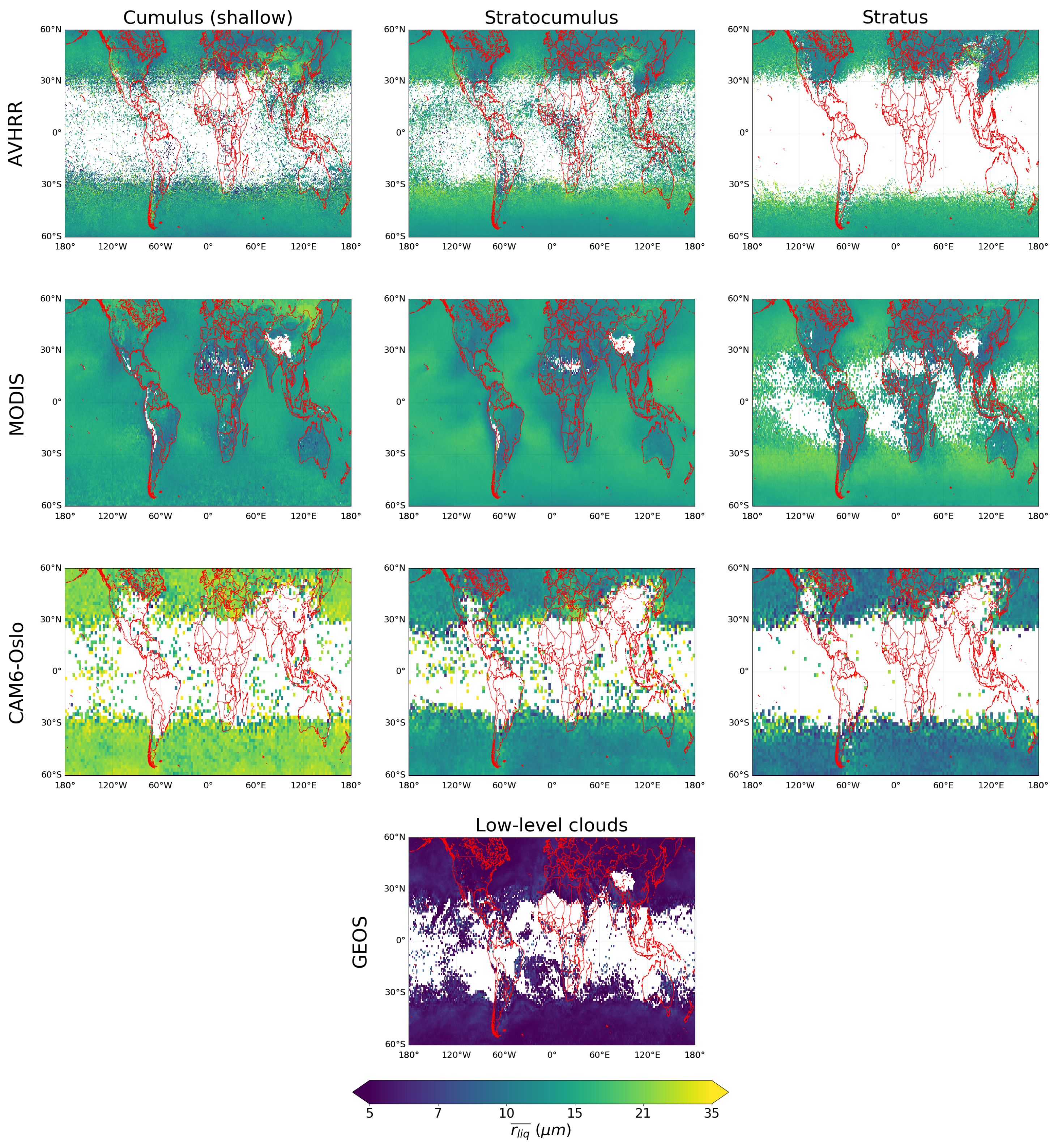 Preprints 190685 g007