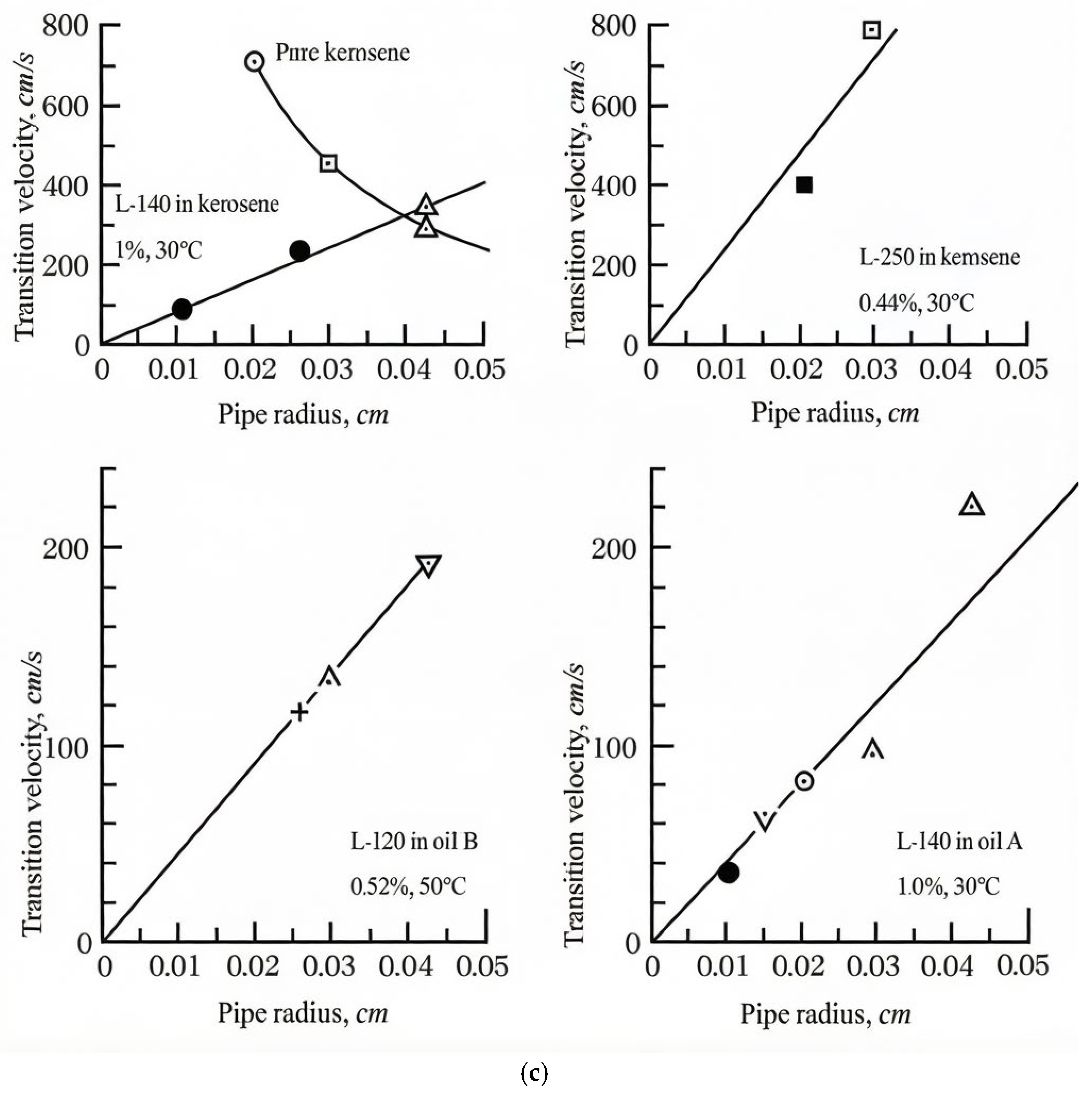Preprints 207199 g002b