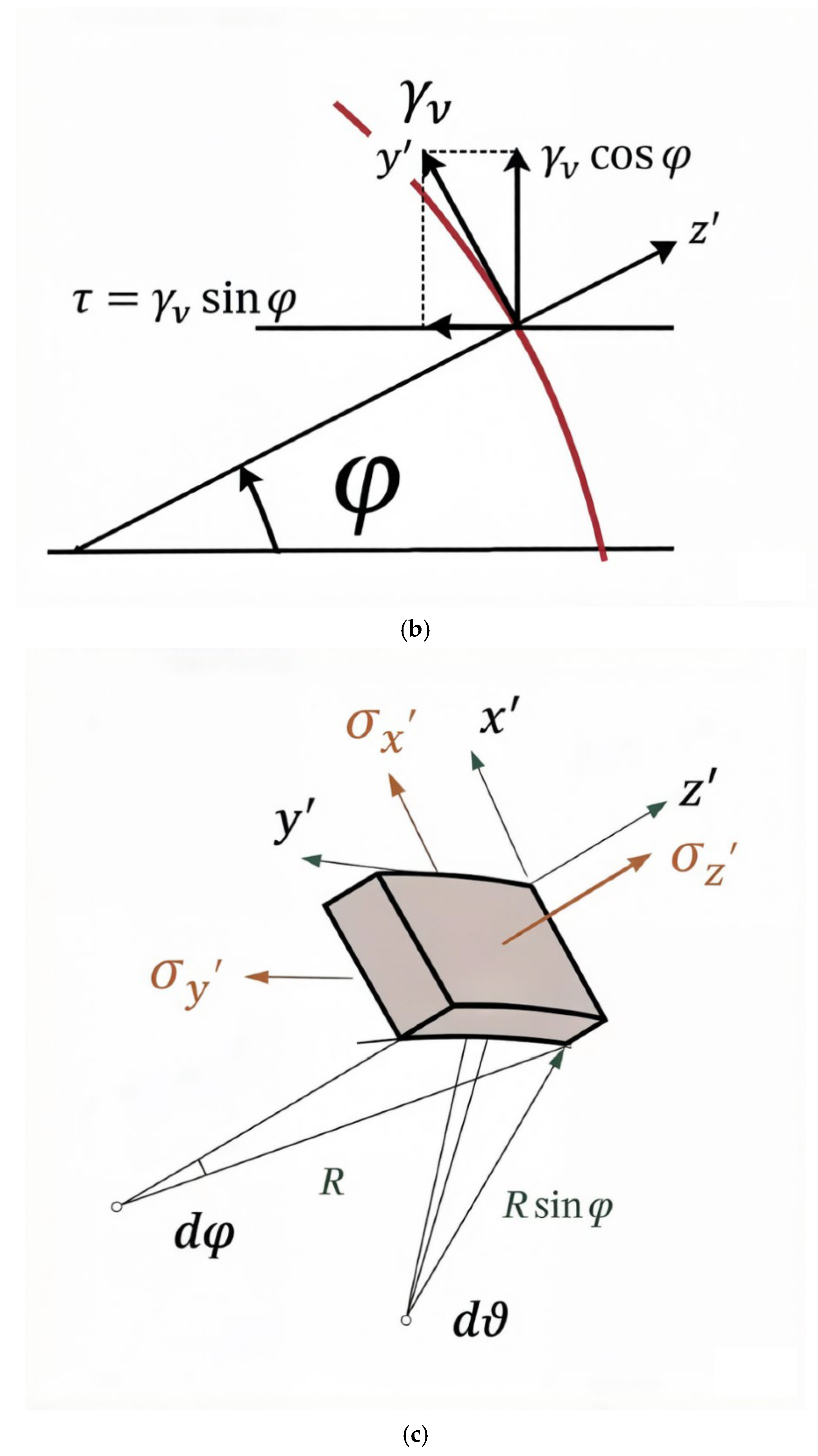 Preprints 207199 g003b