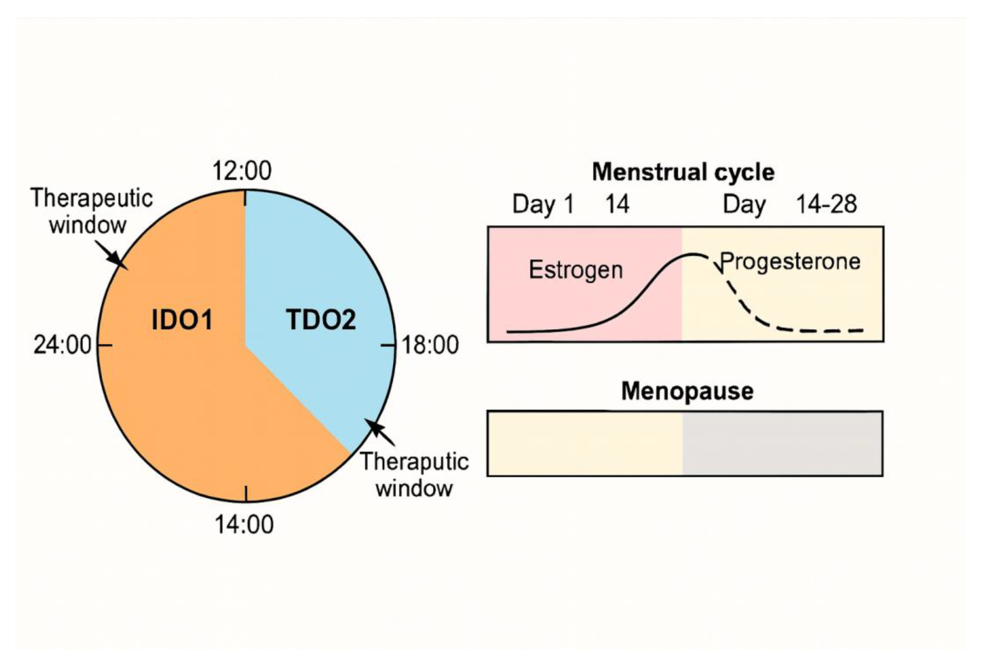 Preprints 172406 g004