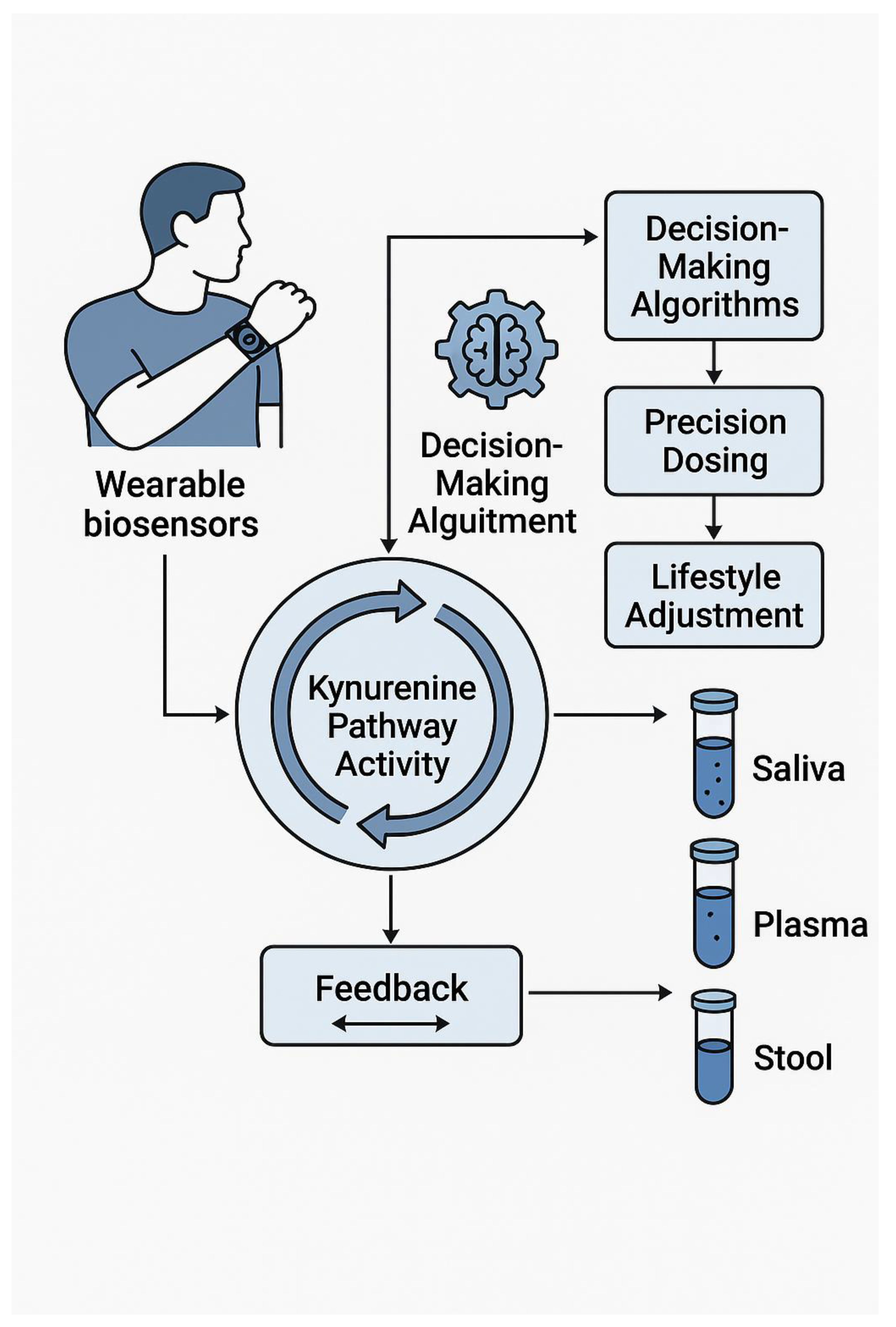Preprints 172406 g006