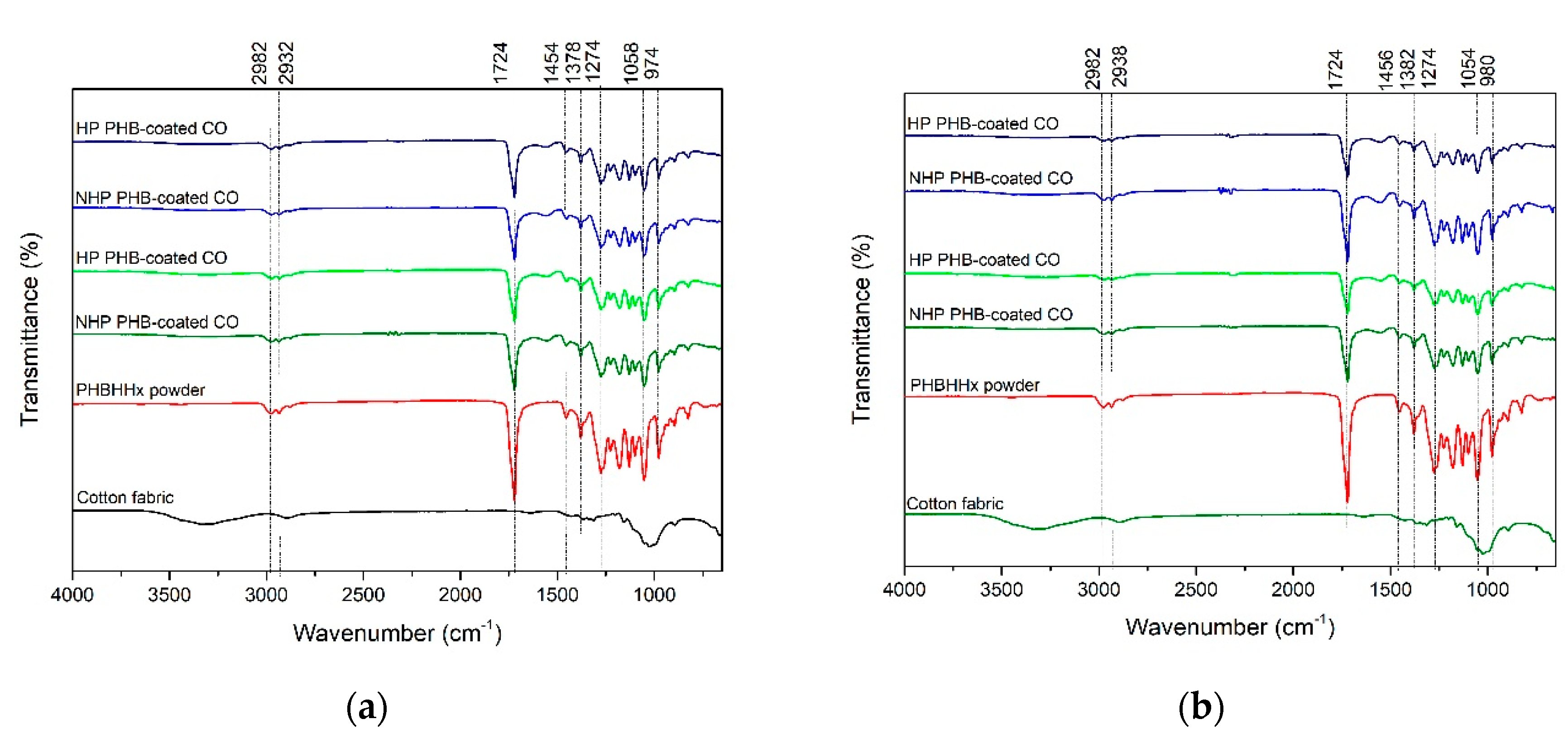 Preprints 177719 g002