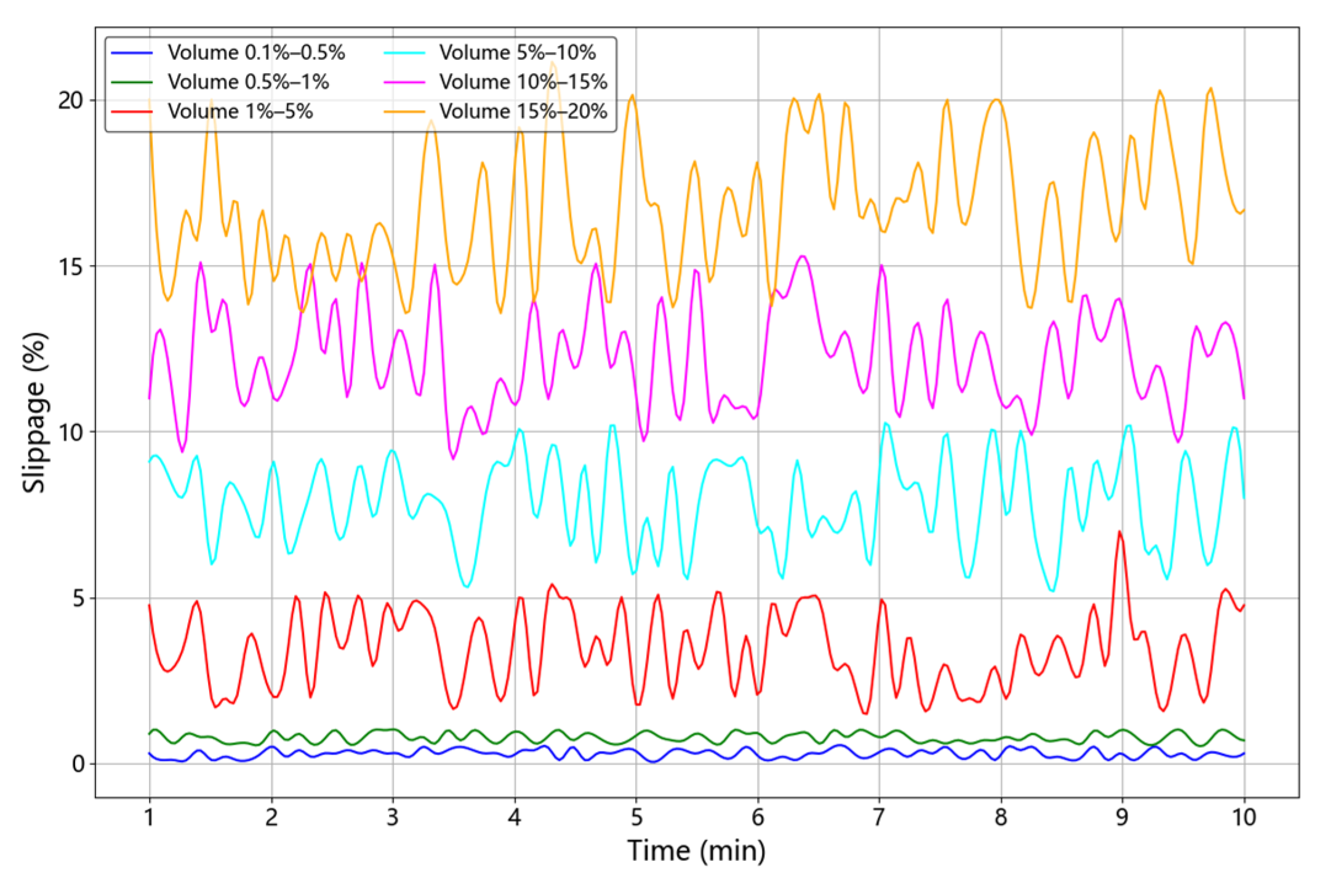Preprints 211084 g005