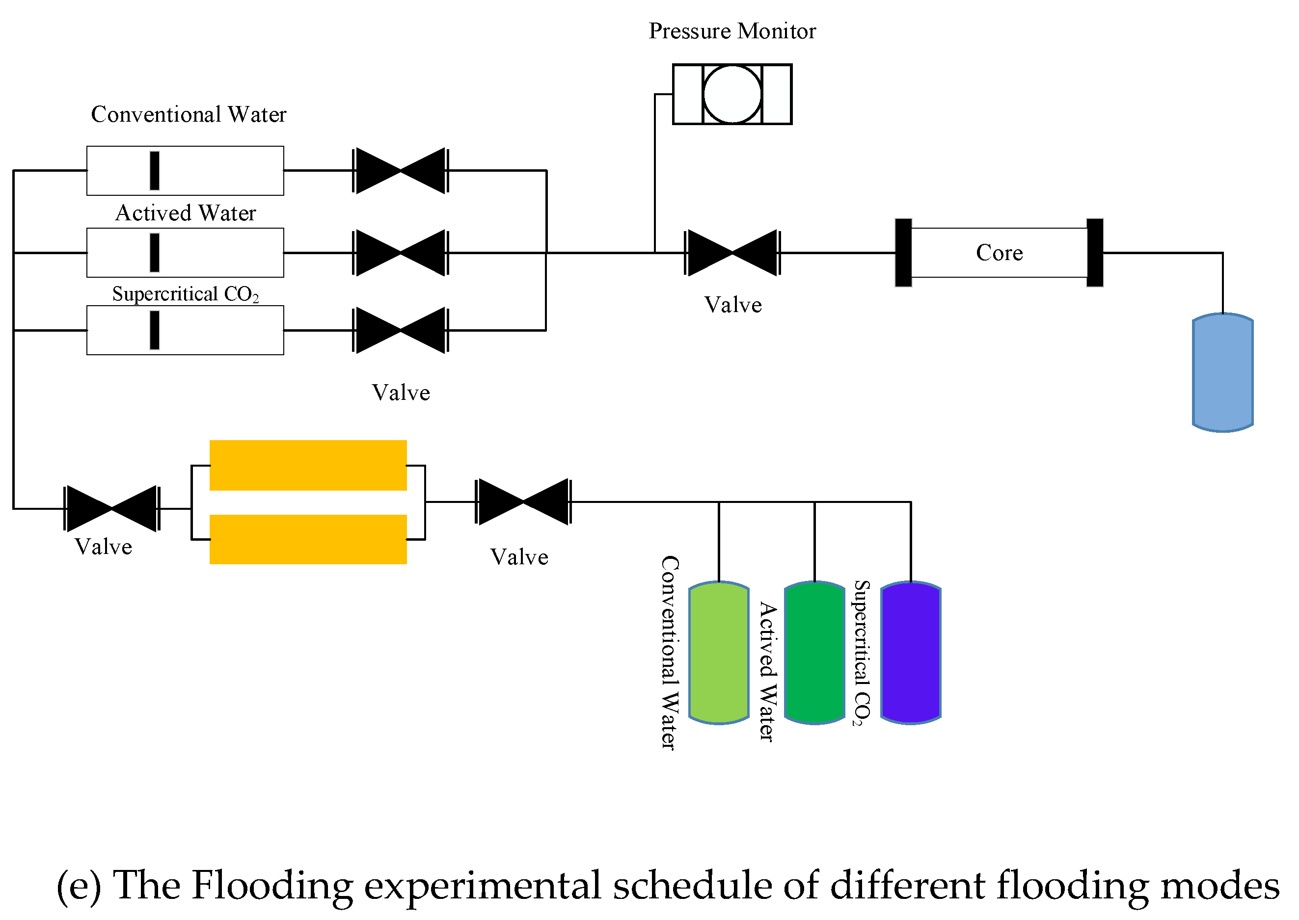 Preprints 171177 g001b