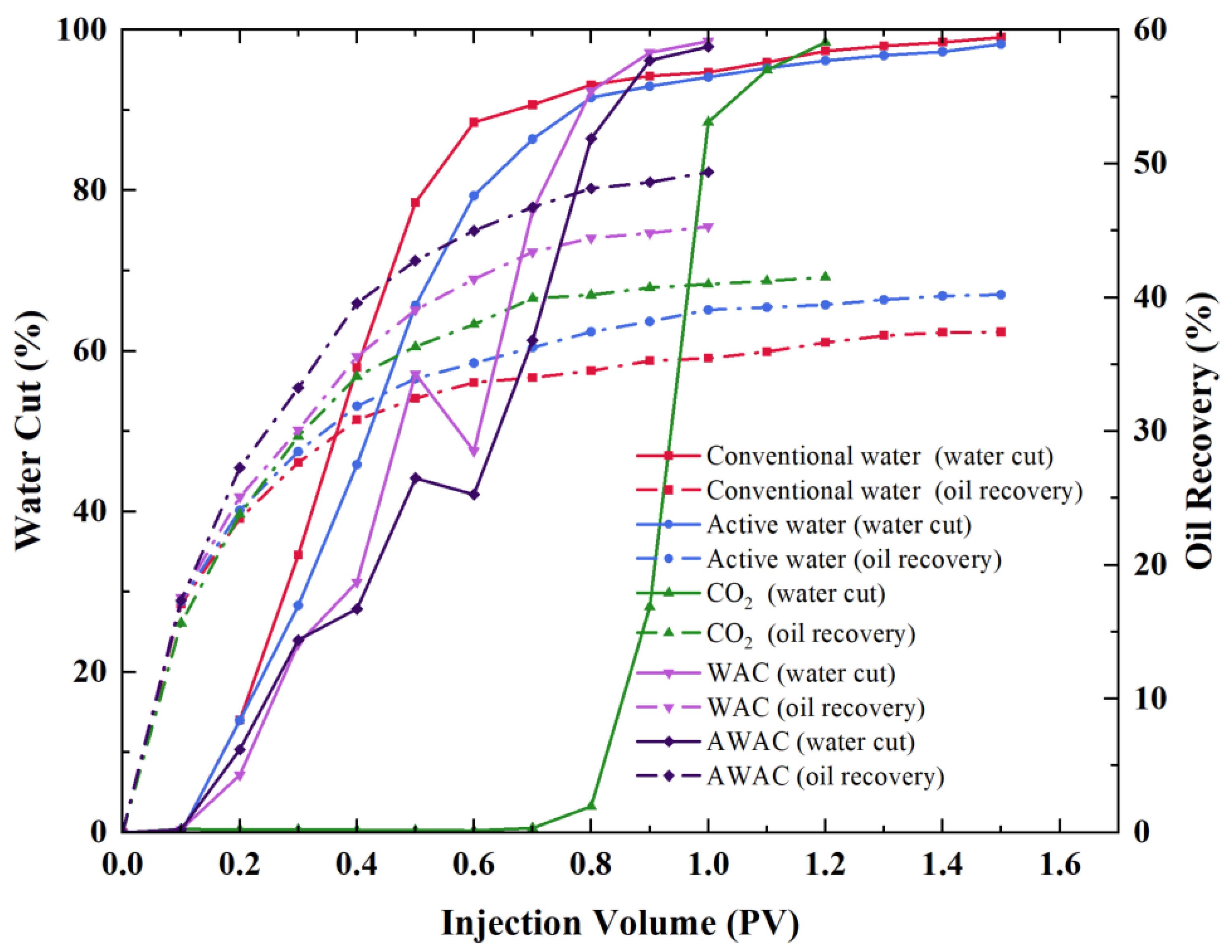 Preprints 171177 g002