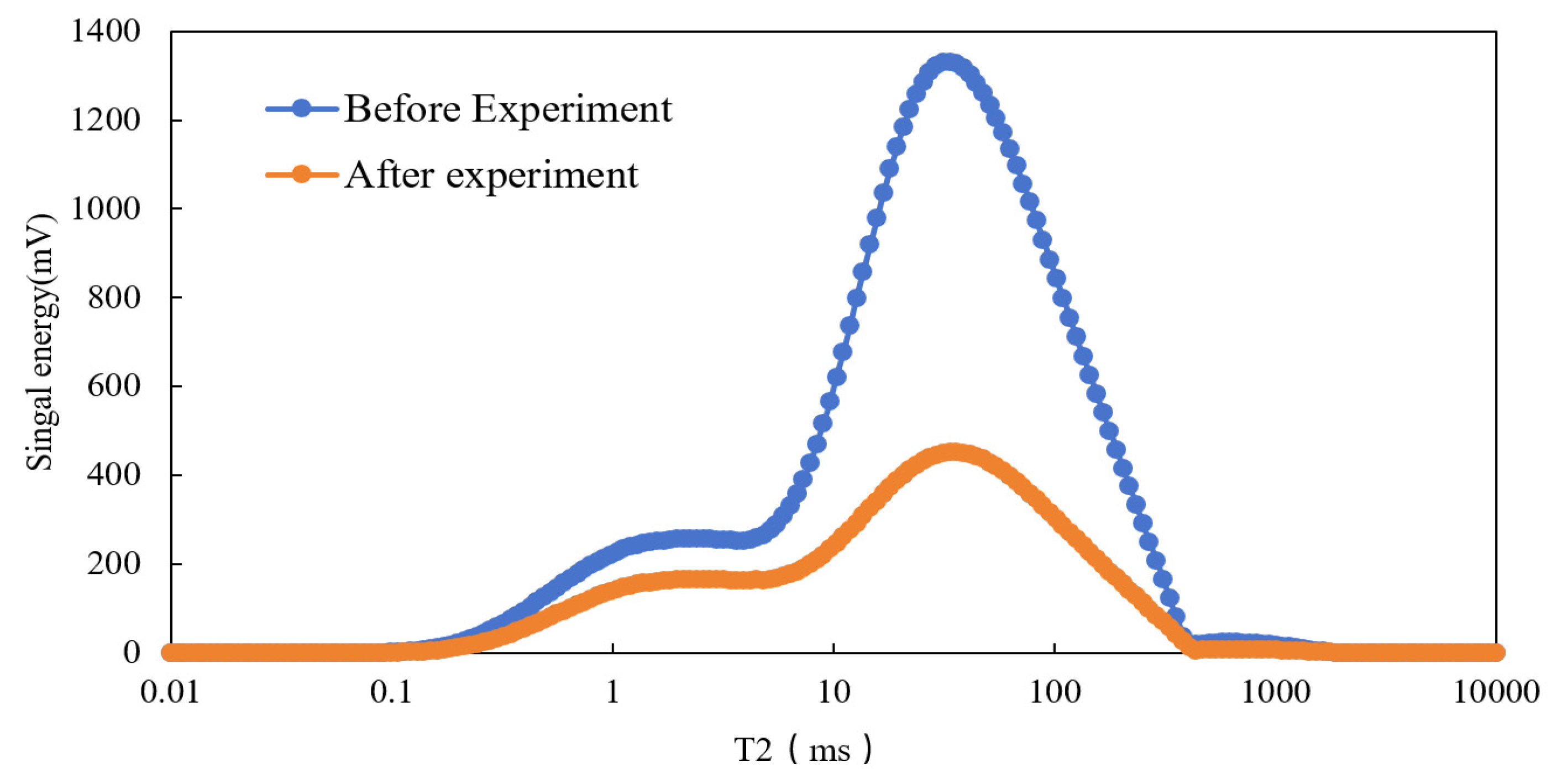 Preprints 171177 g003