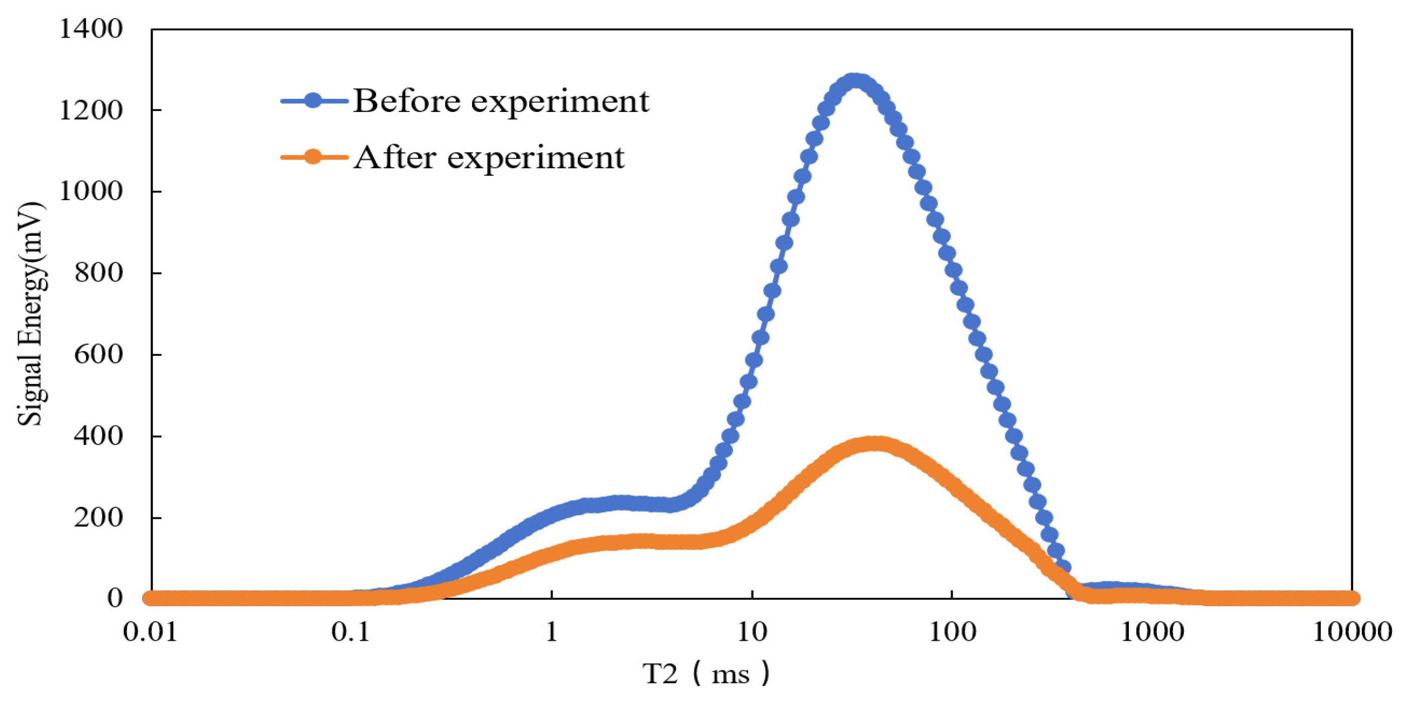 Preprints 171177 g004