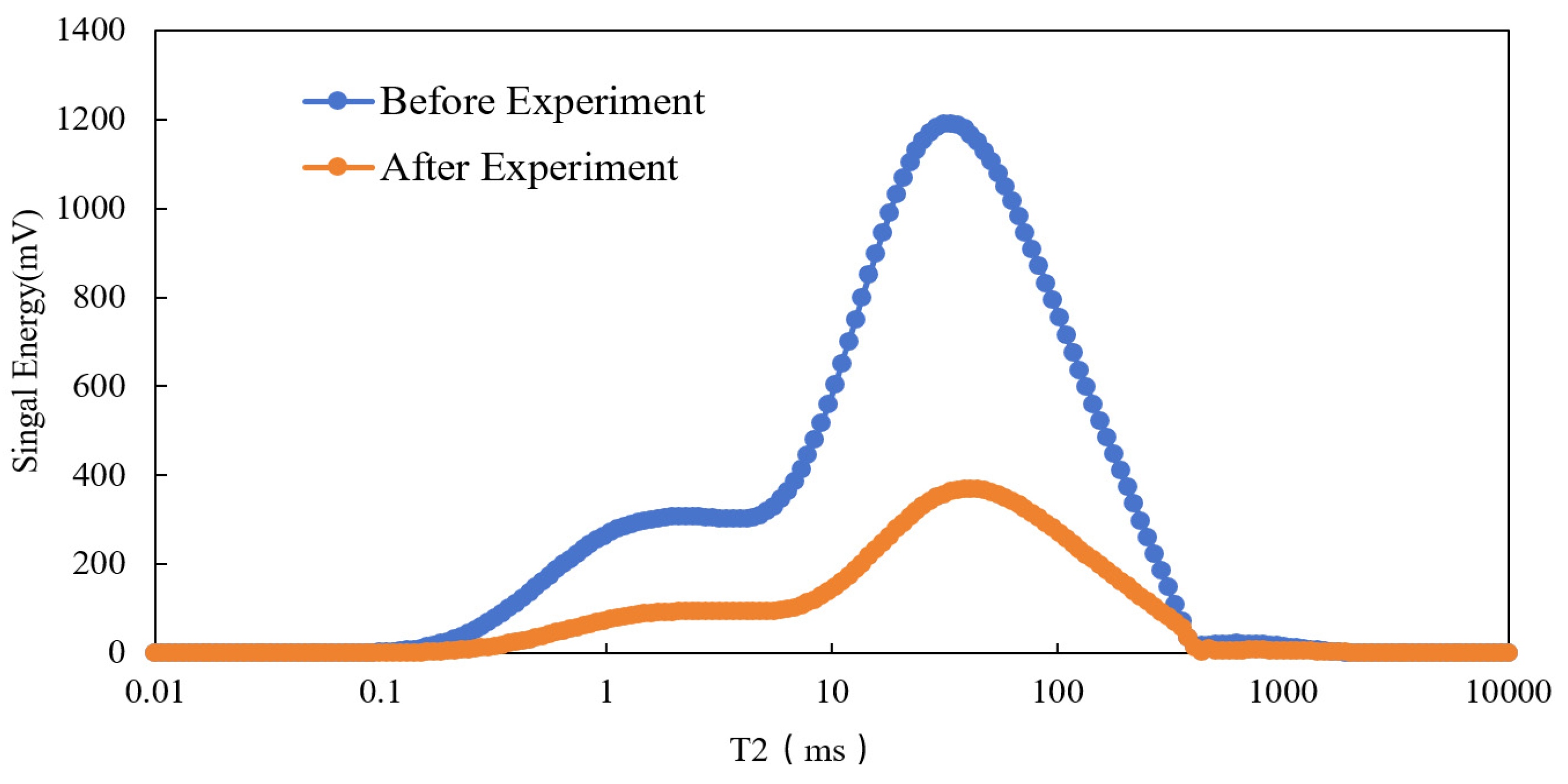 Preprints 171177 g005
