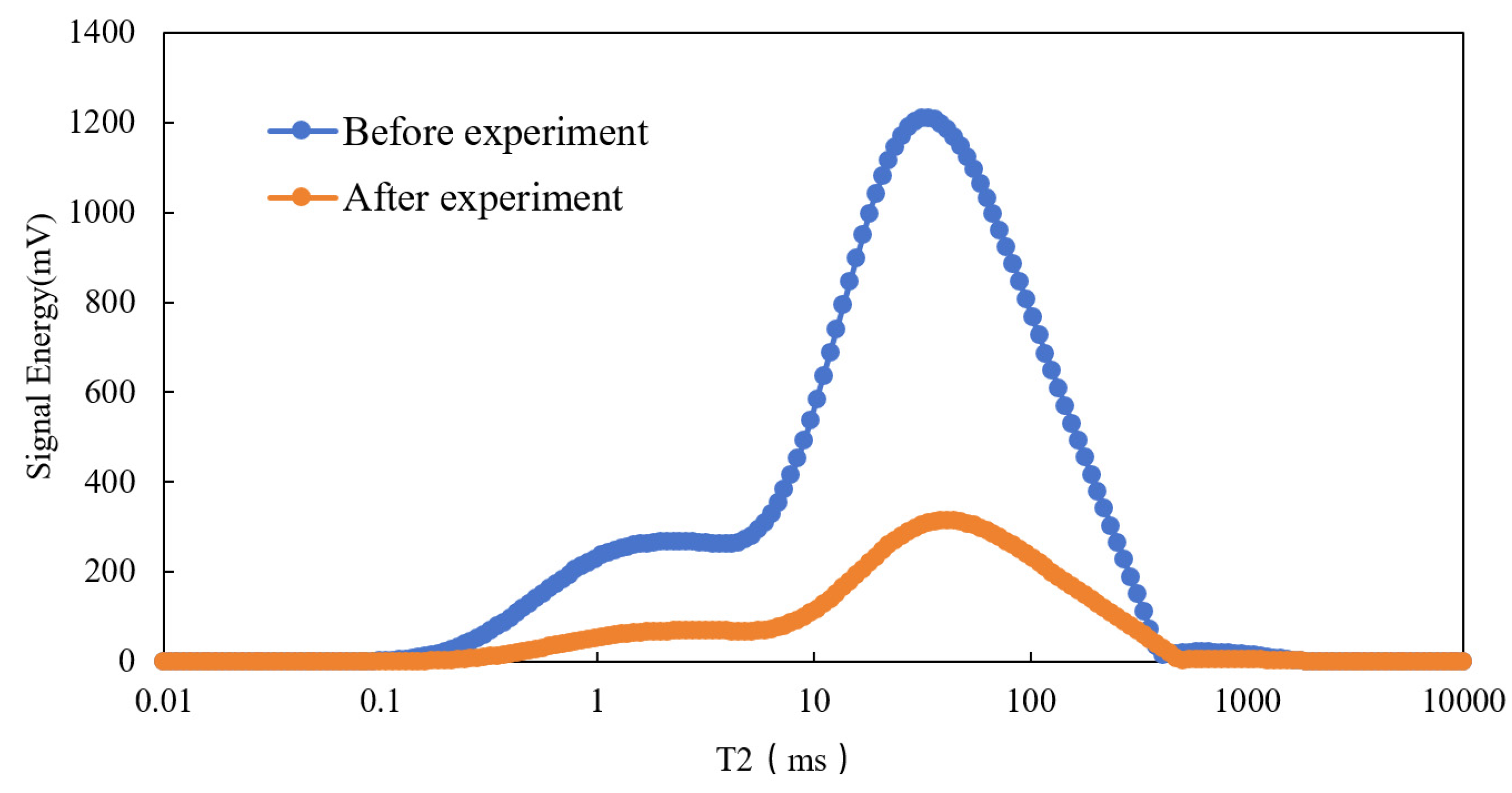 Preprints 171177 g006