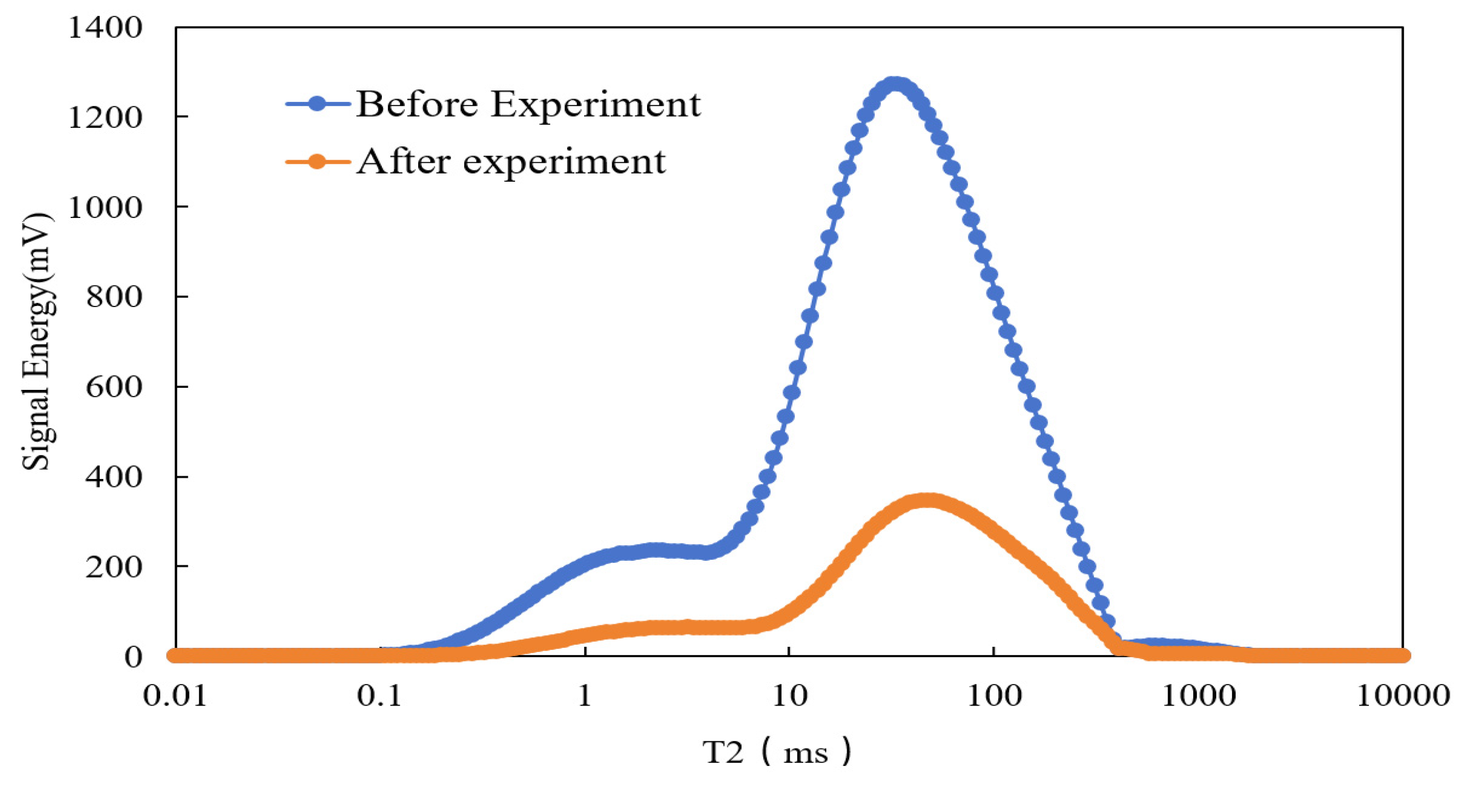 Preprints 171177 g007