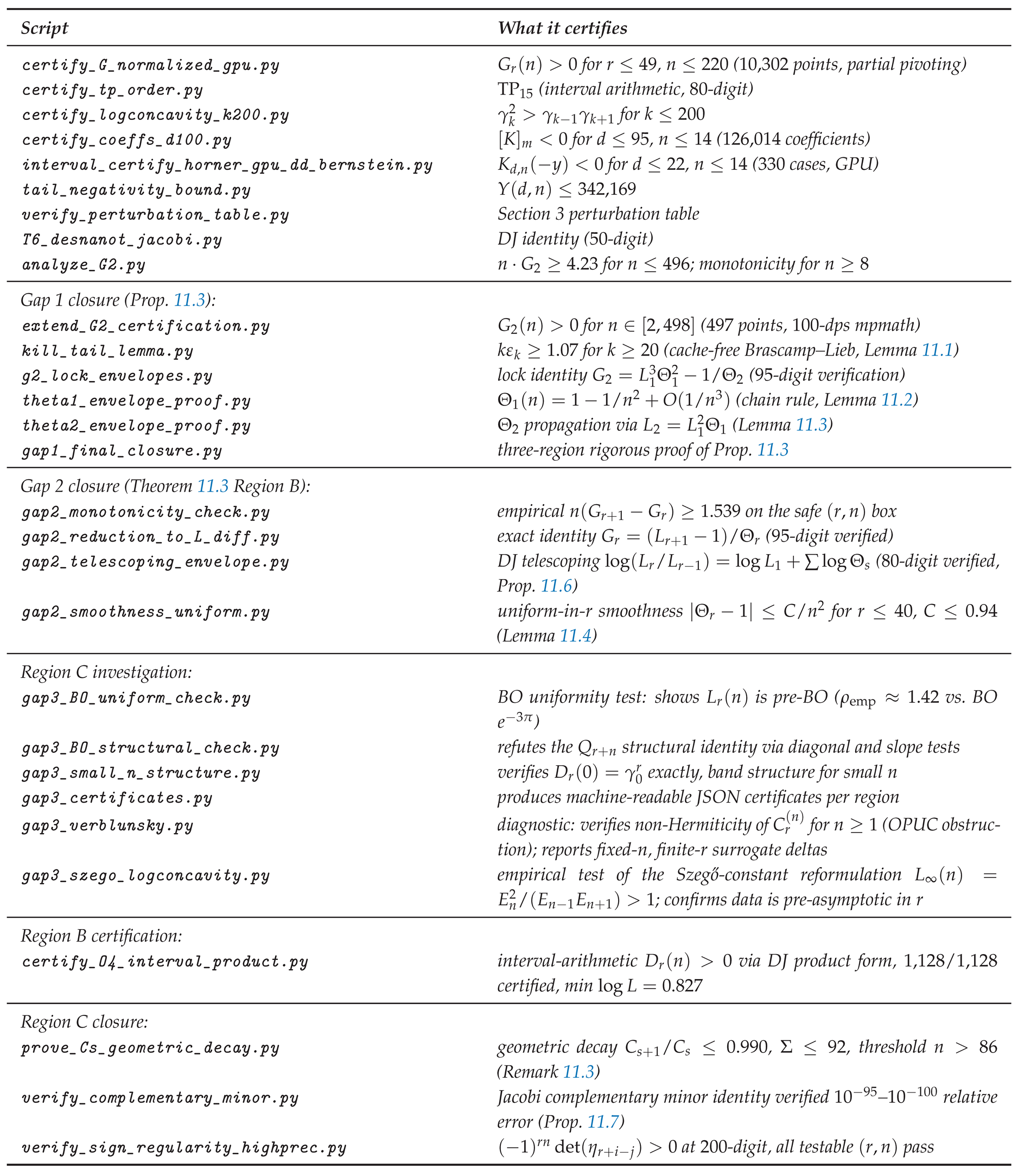 Preprints 209467 i001