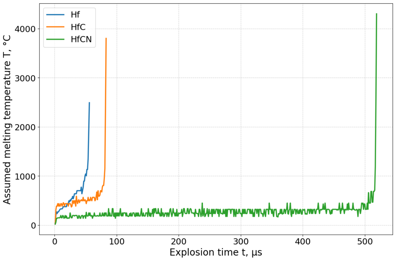 Preprints 232451 g009 Preprints 232451 g009