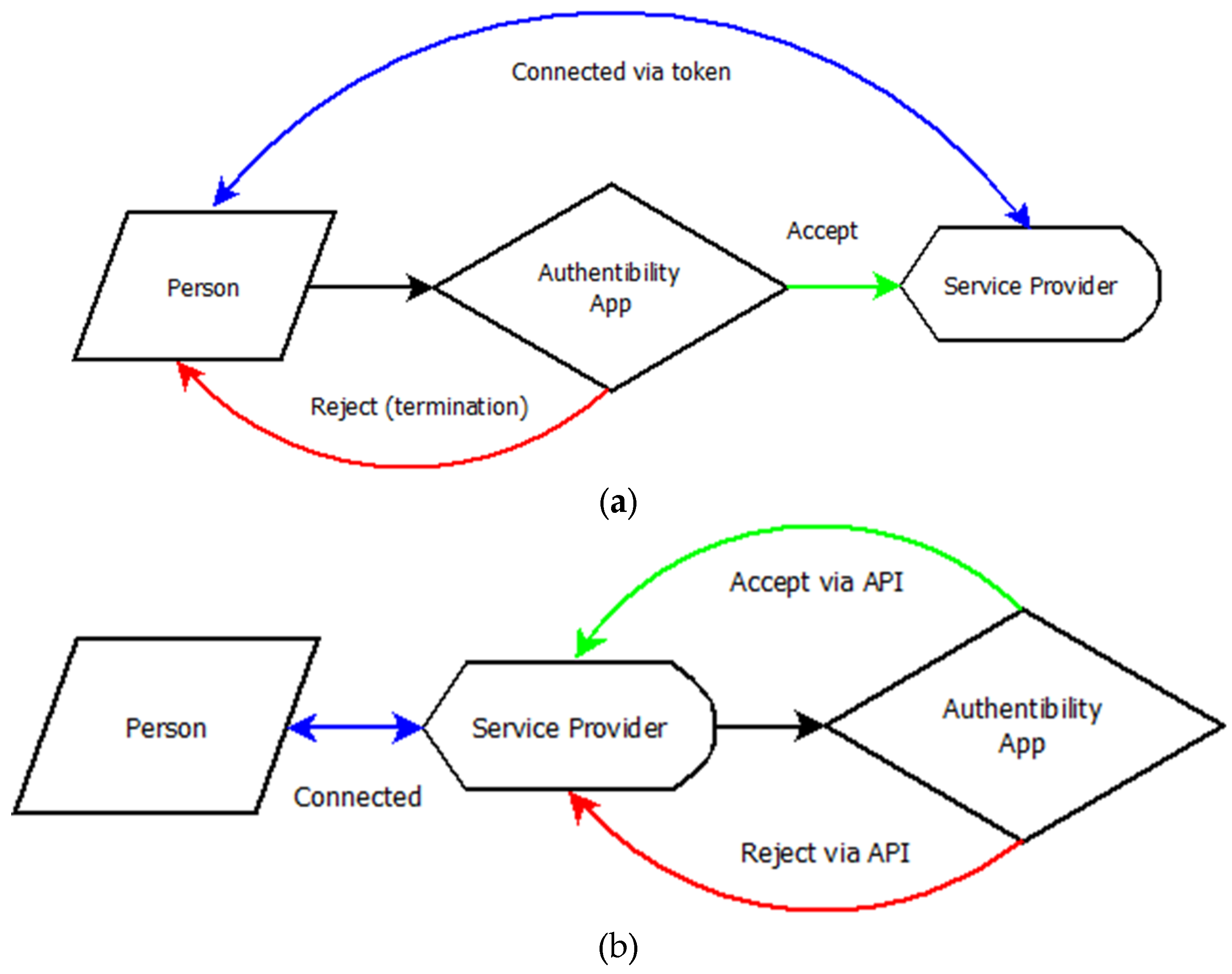 Preprints 203619 g003 Preprints 203619 g003