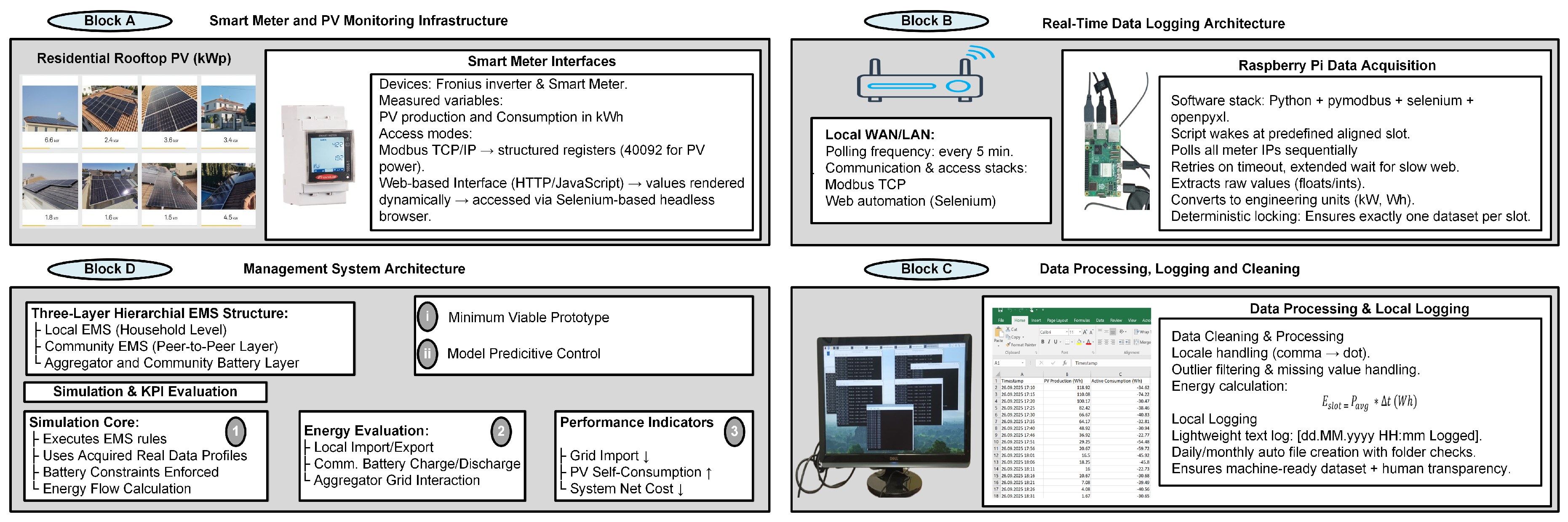 Preprints 218738 g001