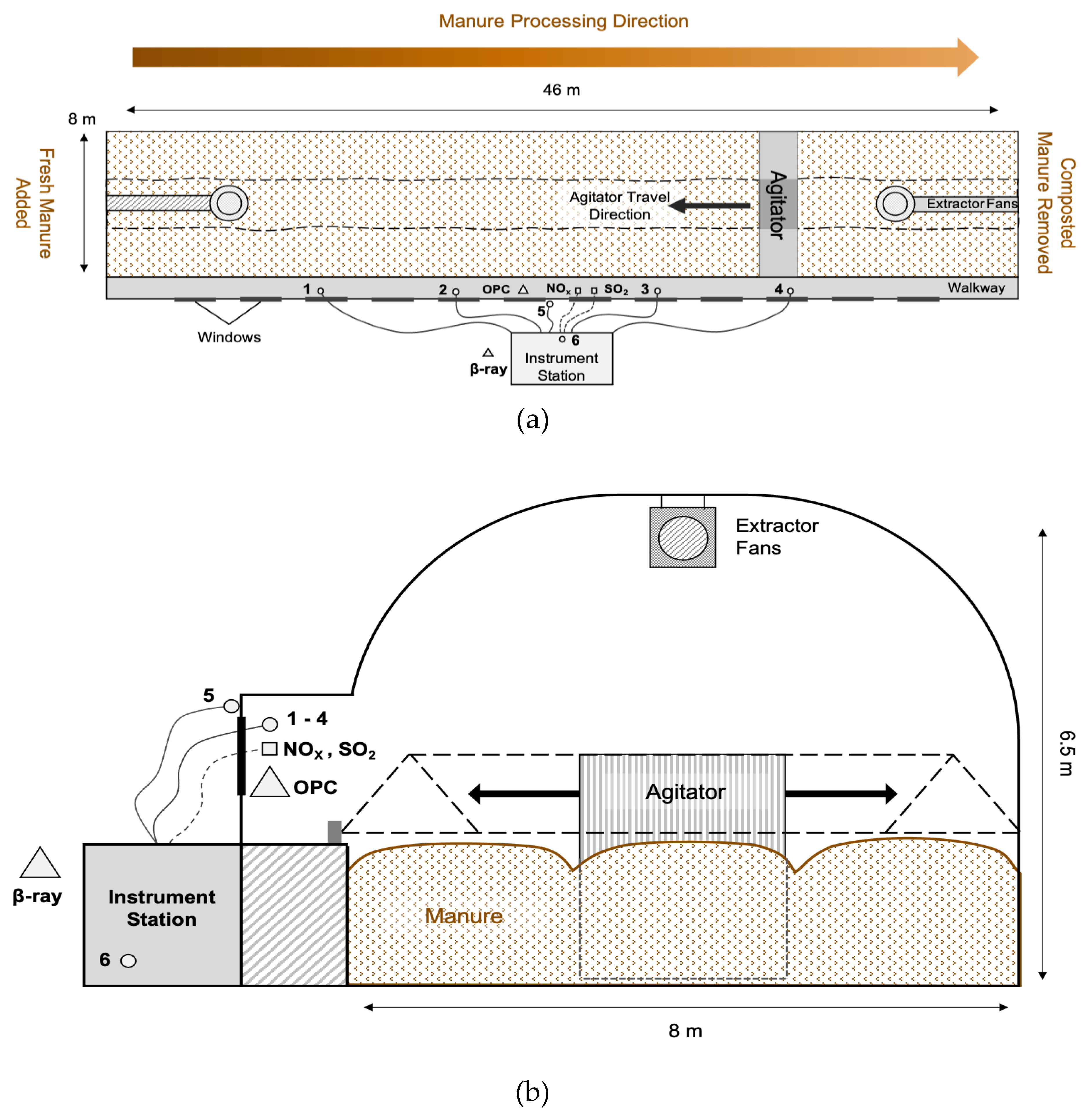 Preprints 141392 g001