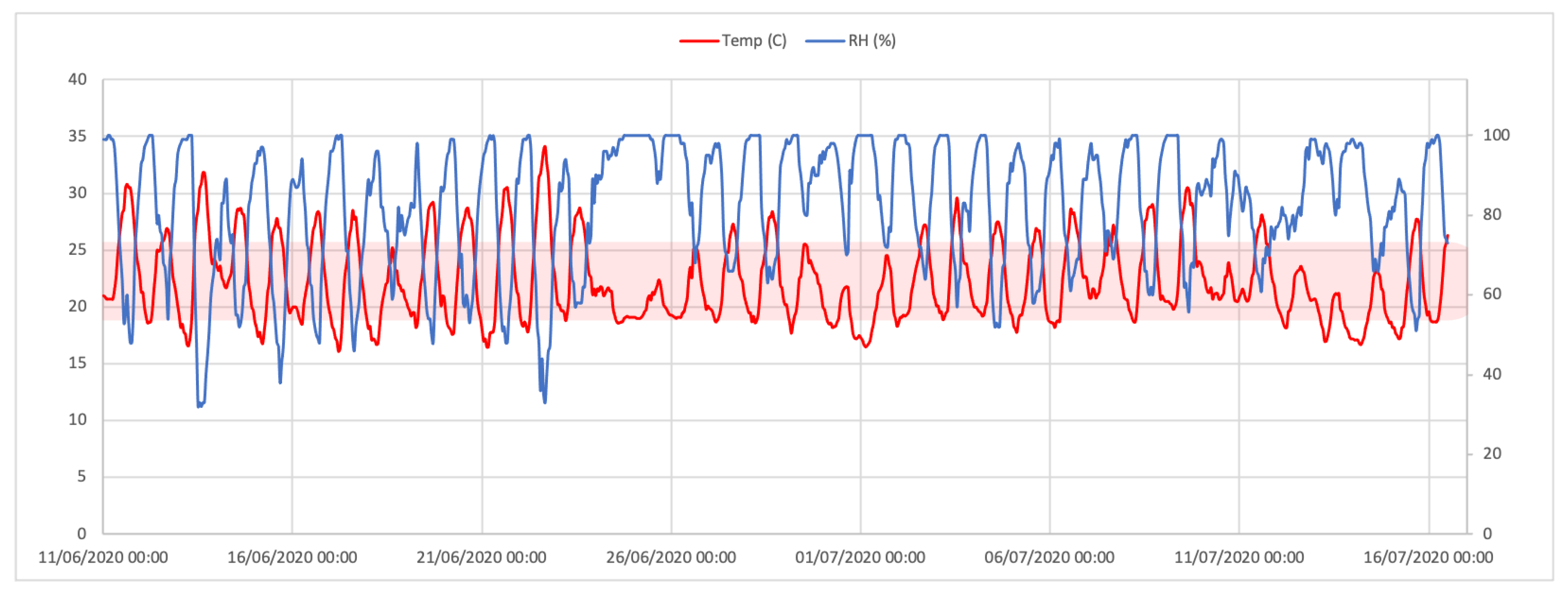 Preprints 141392 g002