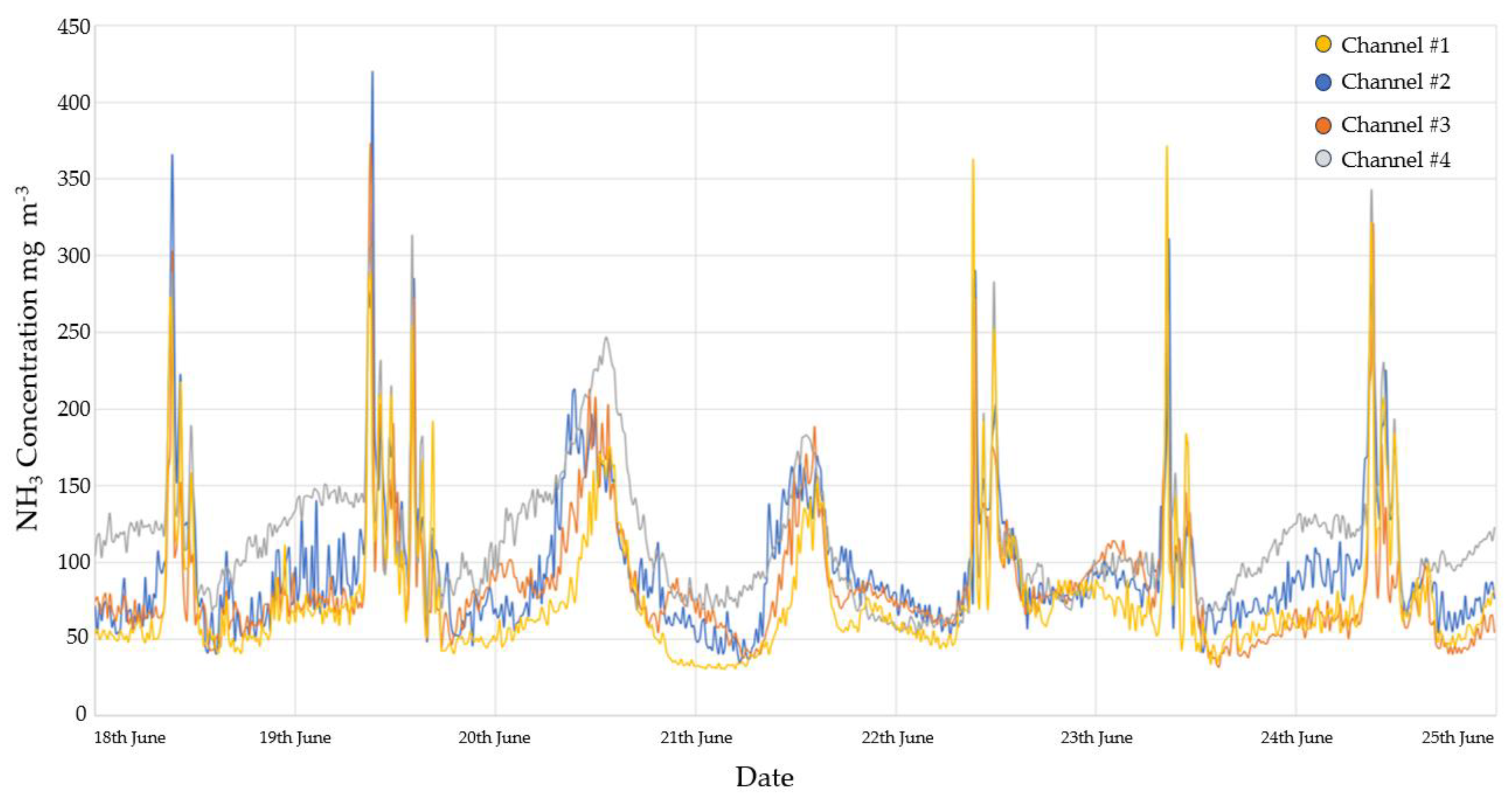 Preprints 141392 g004