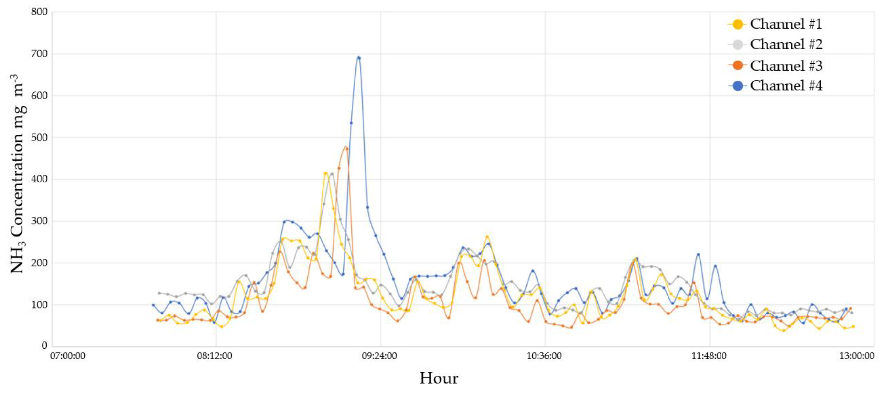 Preprints 141392 g005