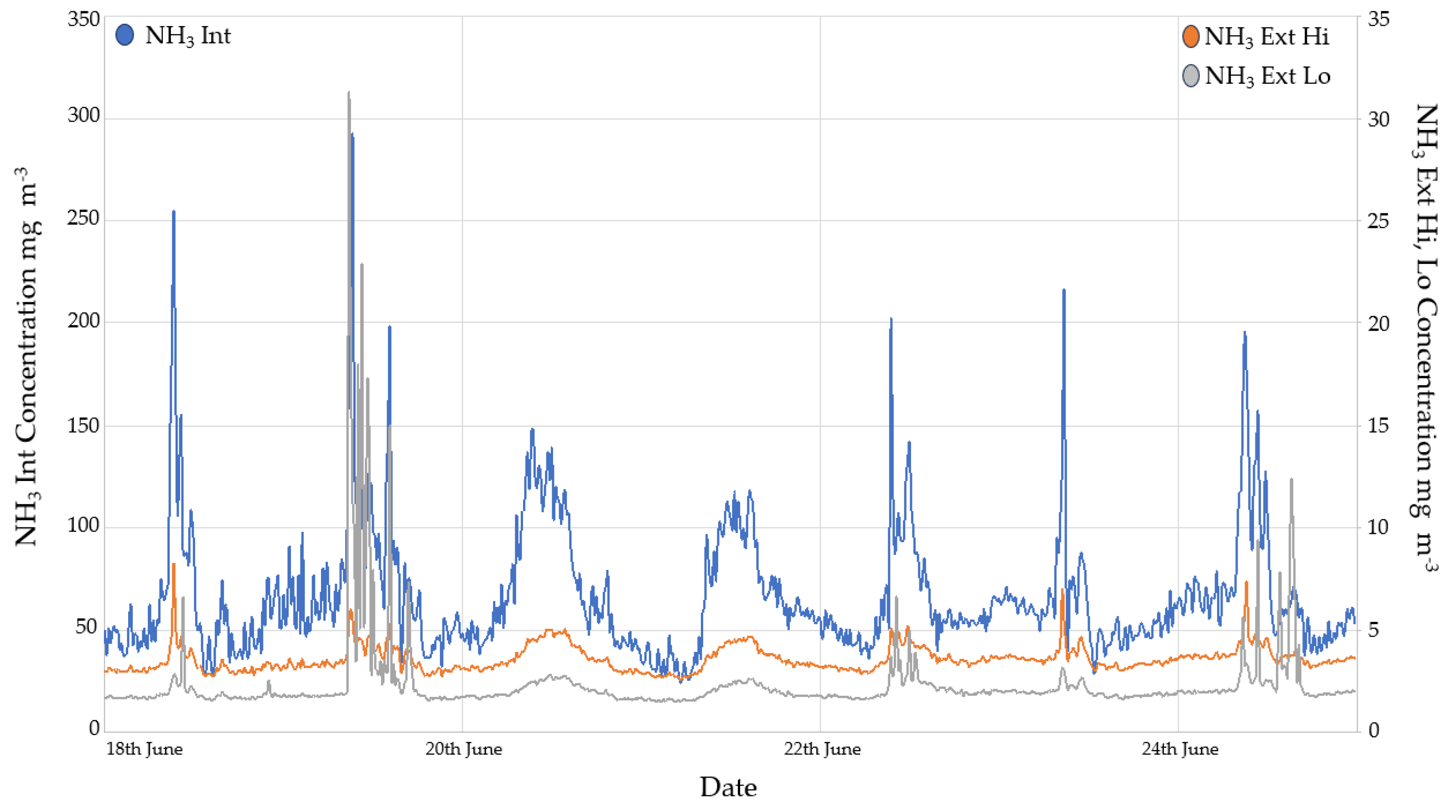 Preprints 141392 g006