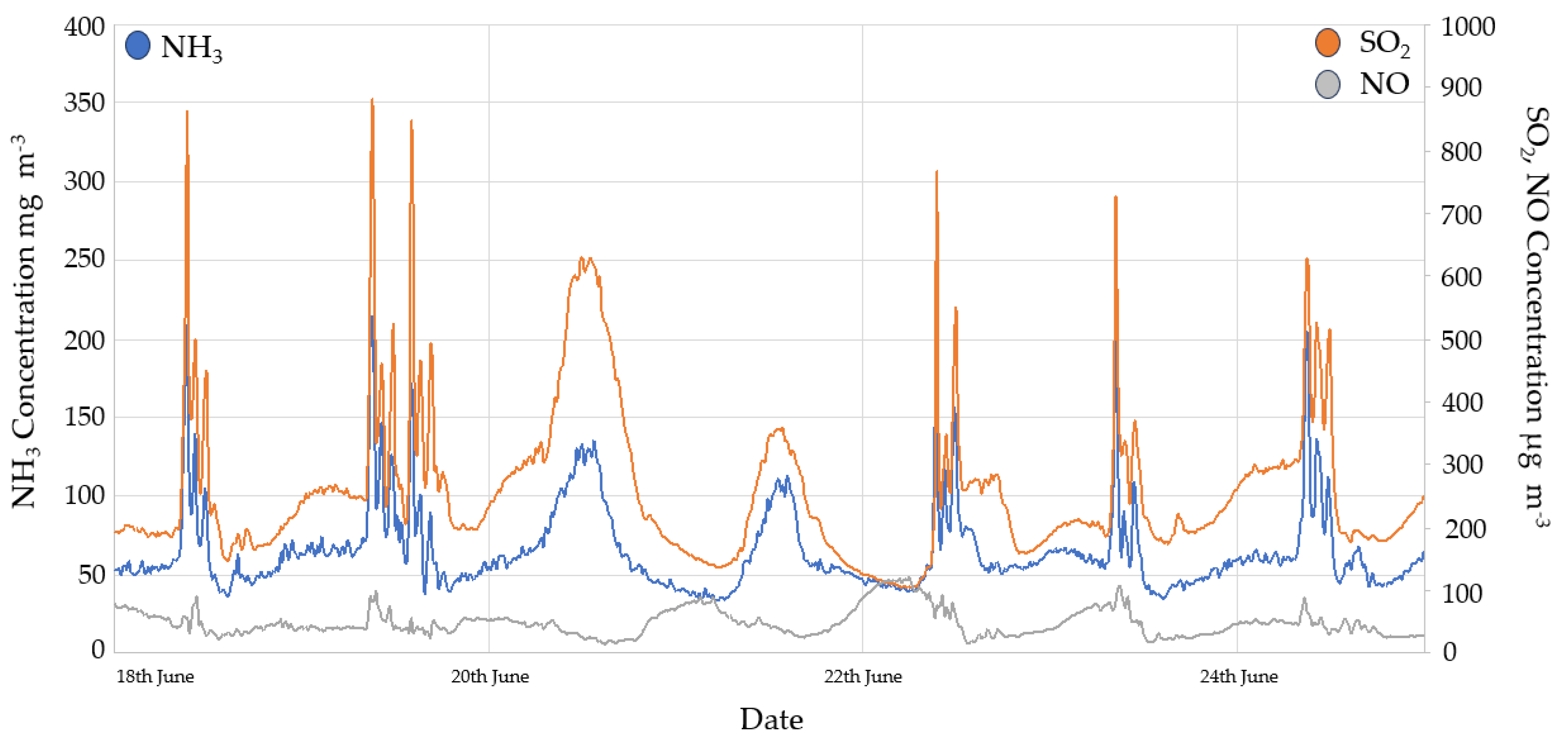 Preprints 141392 g007