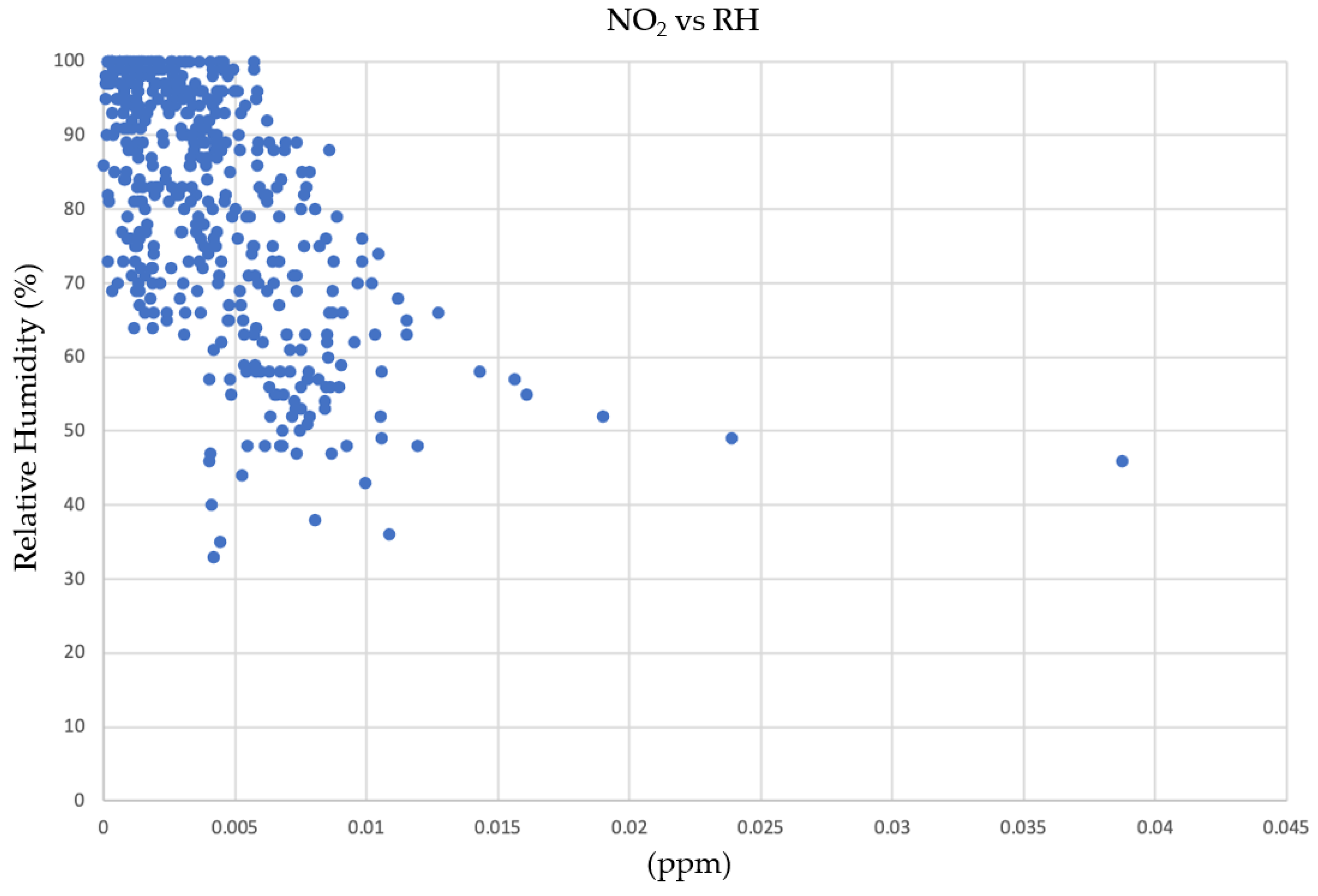 Preprints 141392 g009
