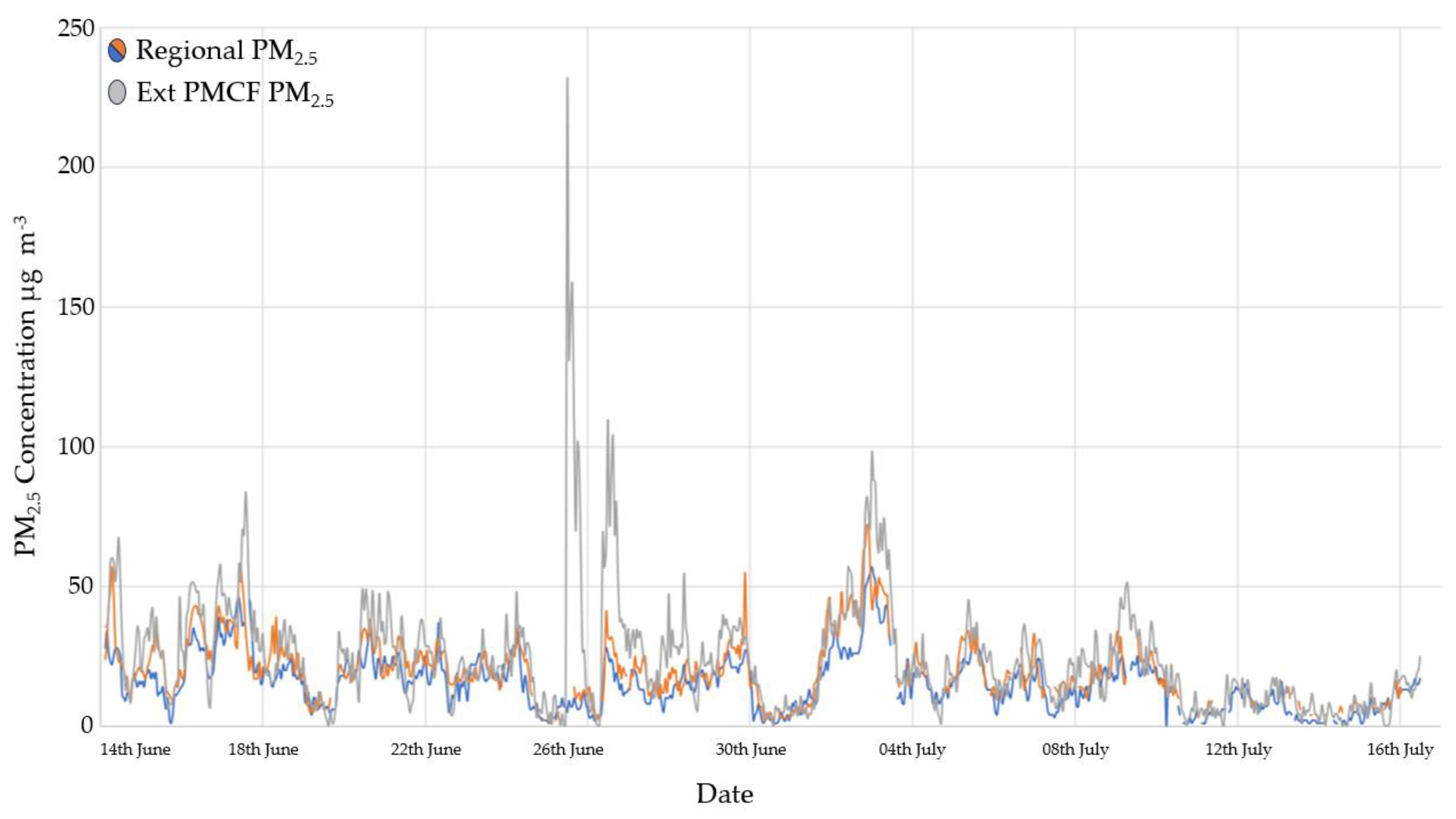 Preprints 141392 g010