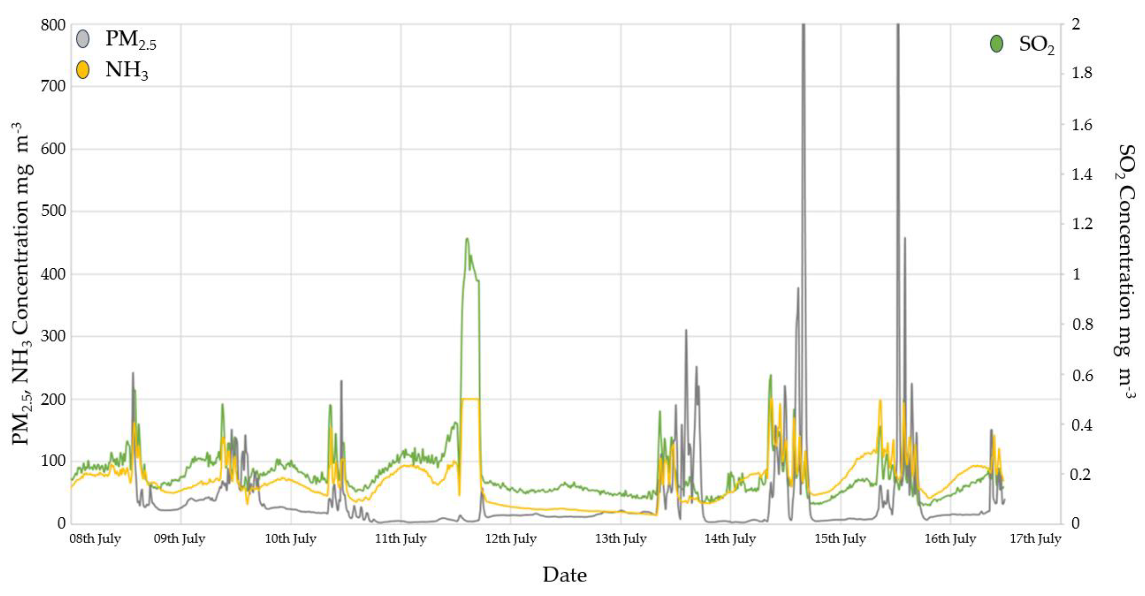 Preprints 141392 g011