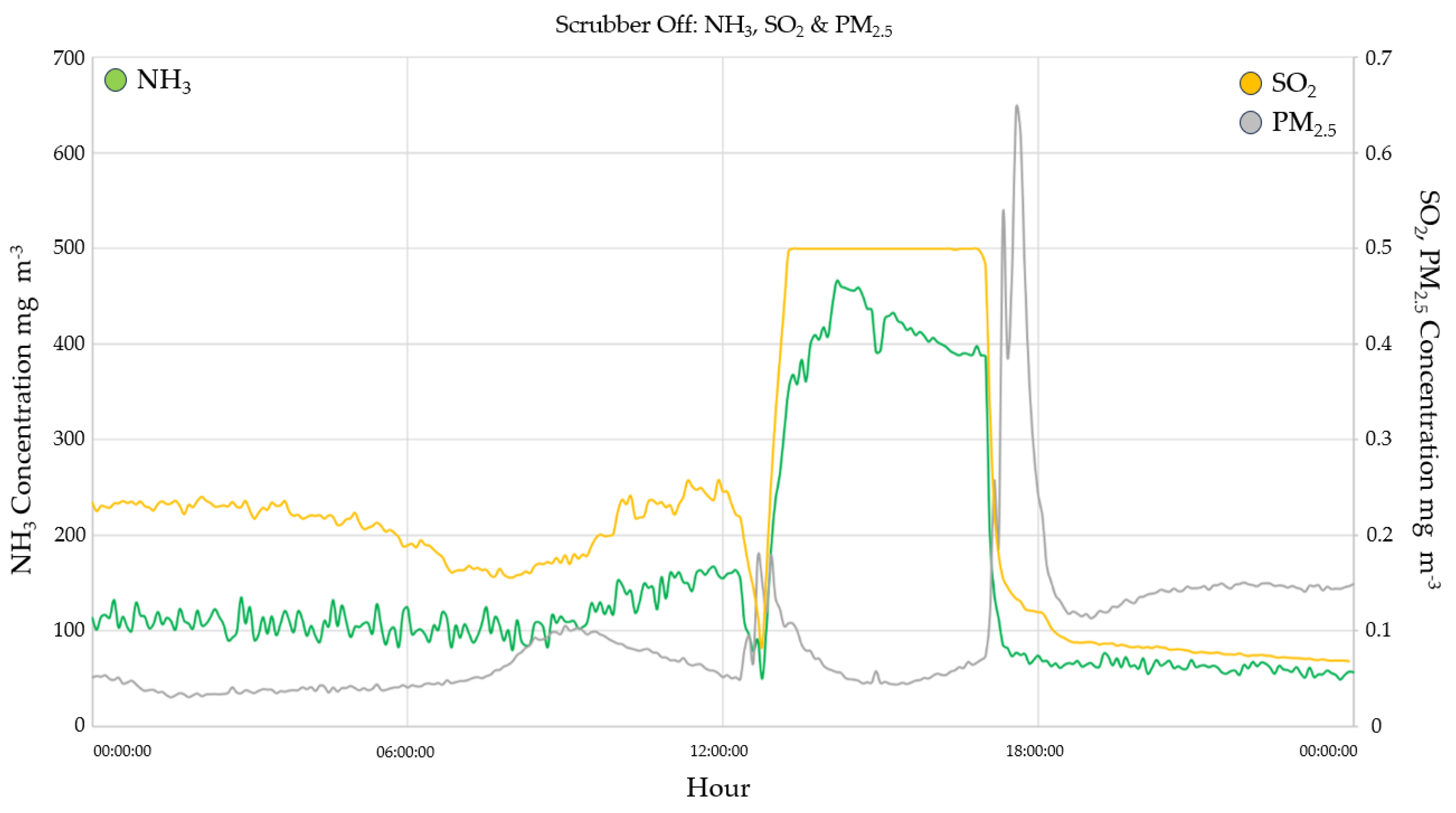 Preprints 141392 g012