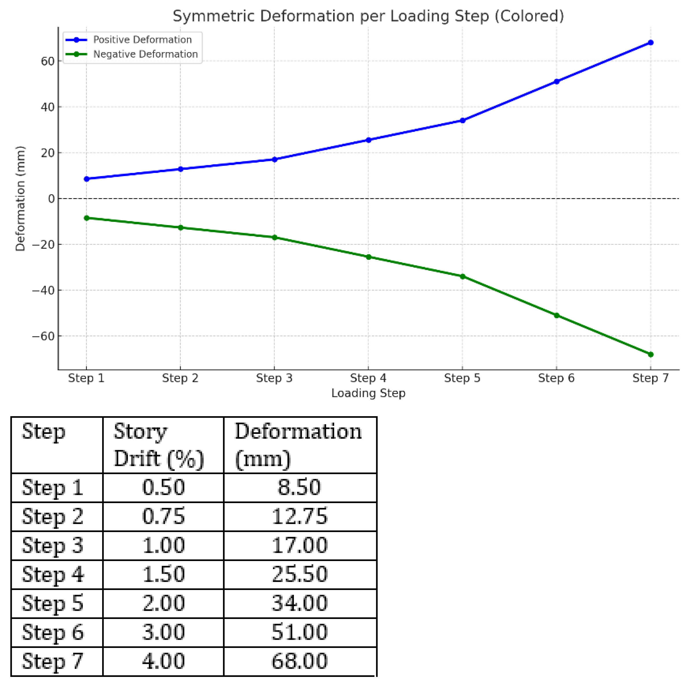 Preprints 169015 g003