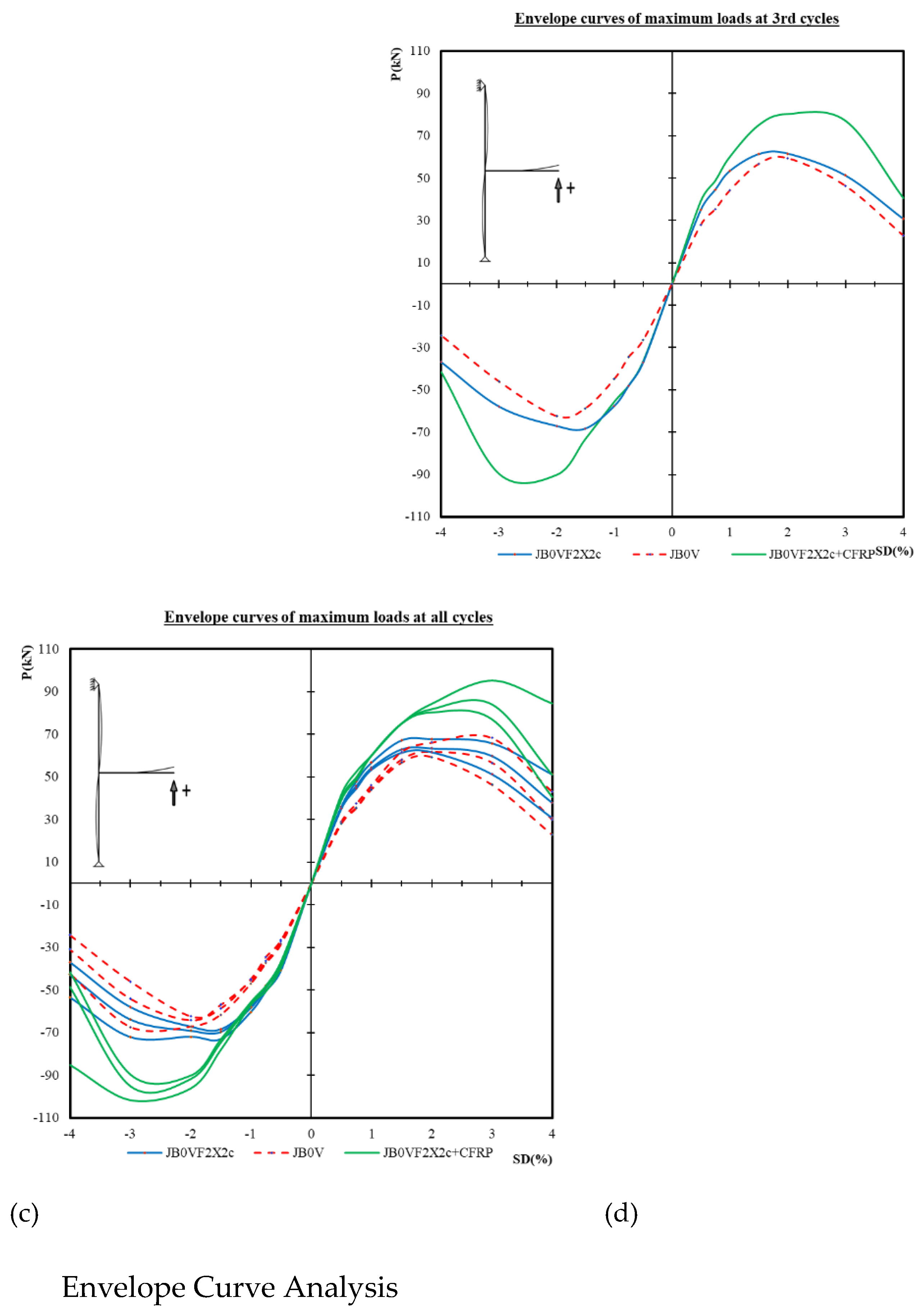 Preprints 169015 g006b