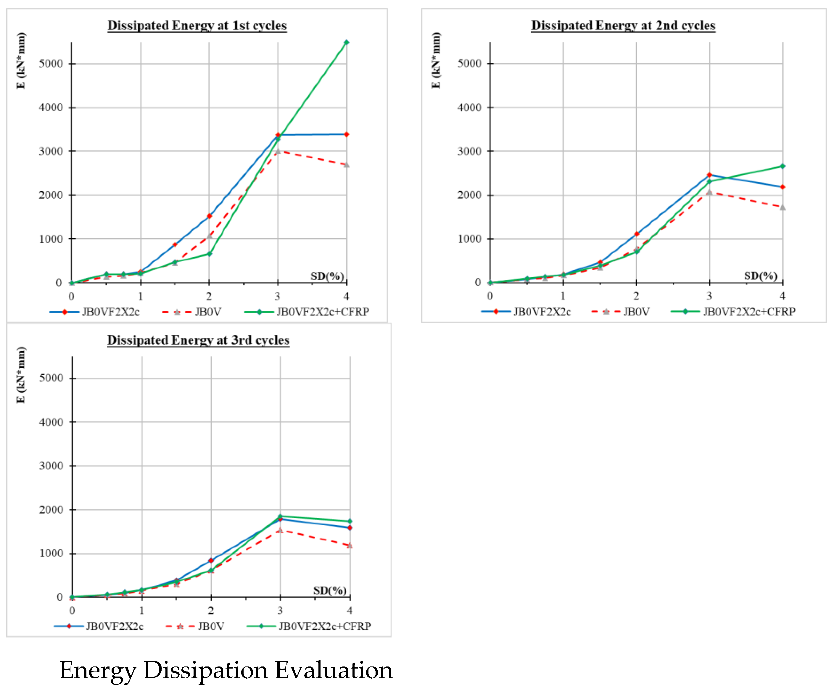 Preprints 169015 g007