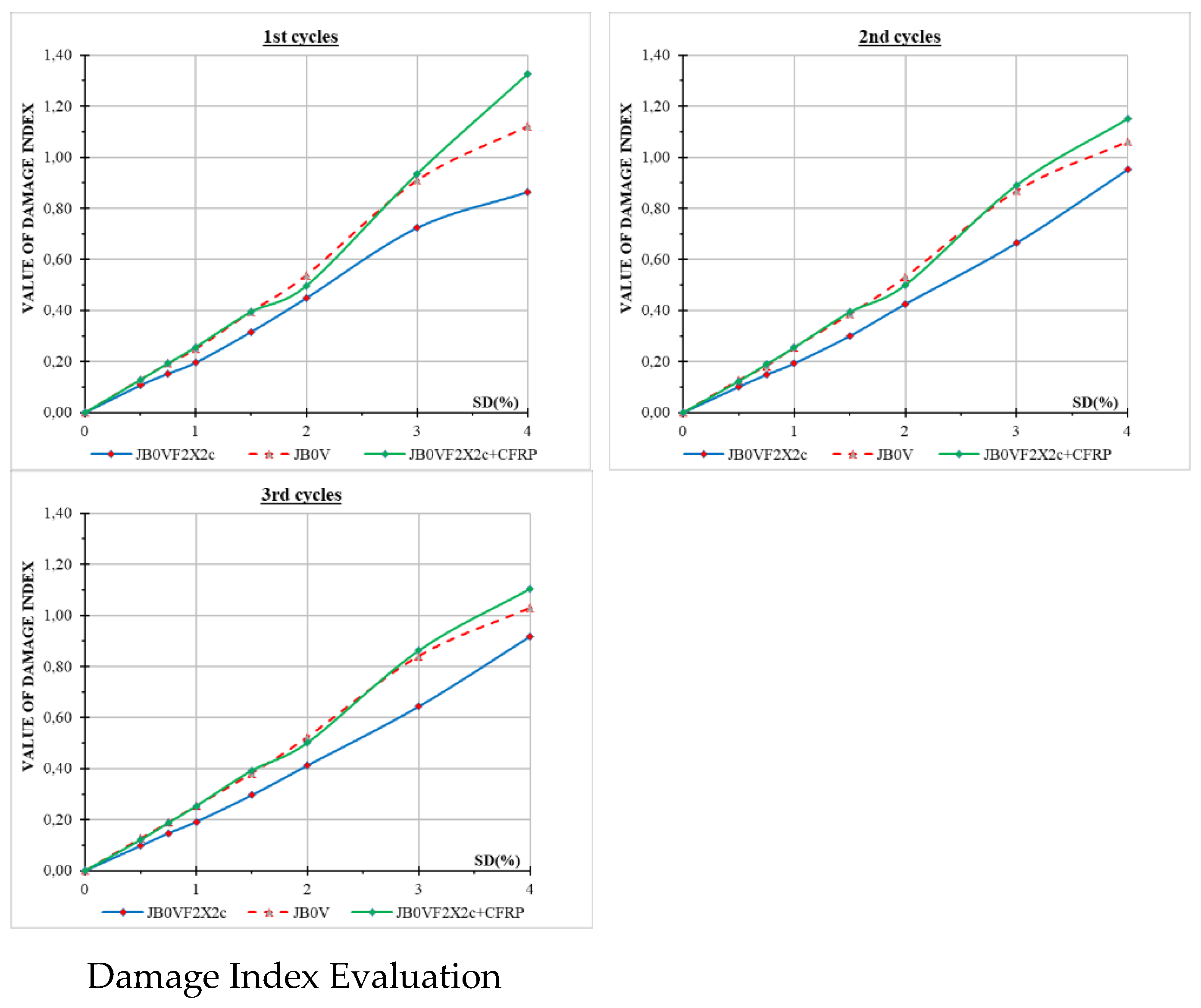 Preprints 169015 g009