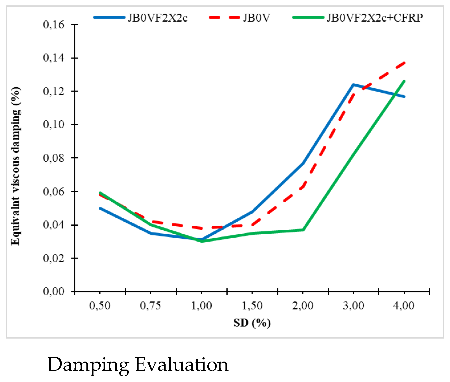 Preprints 169015 g010