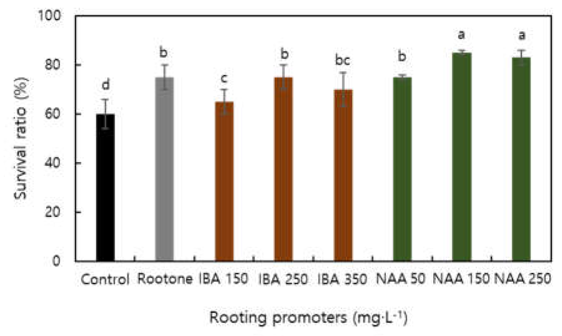 Preprints 67071 g002