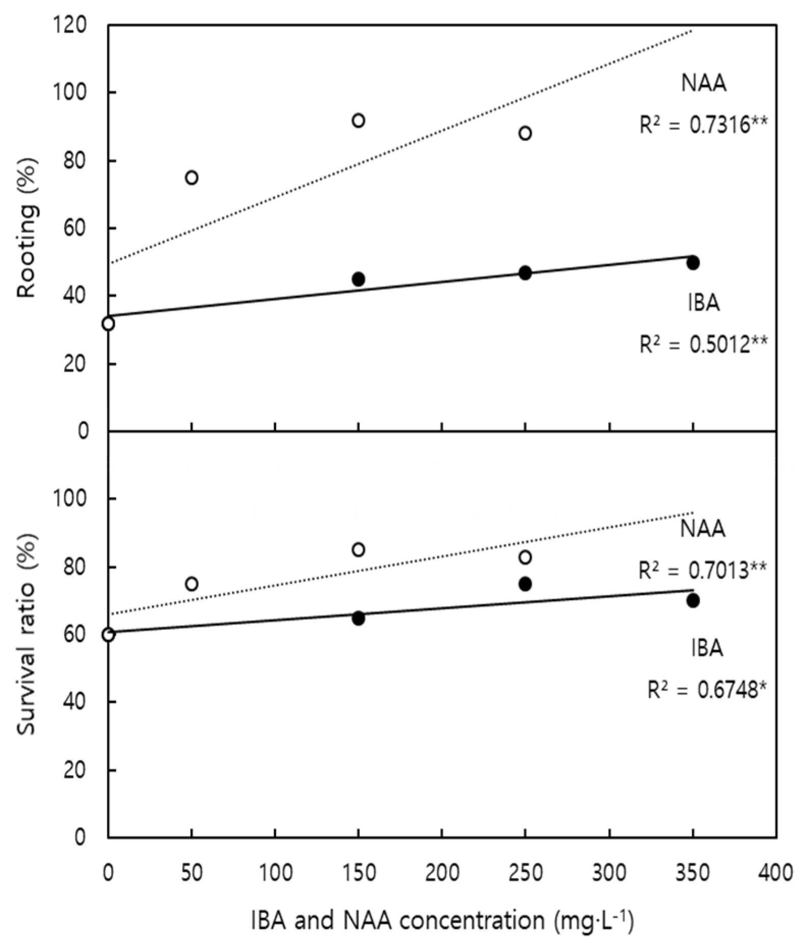 Preprints 67071 g003