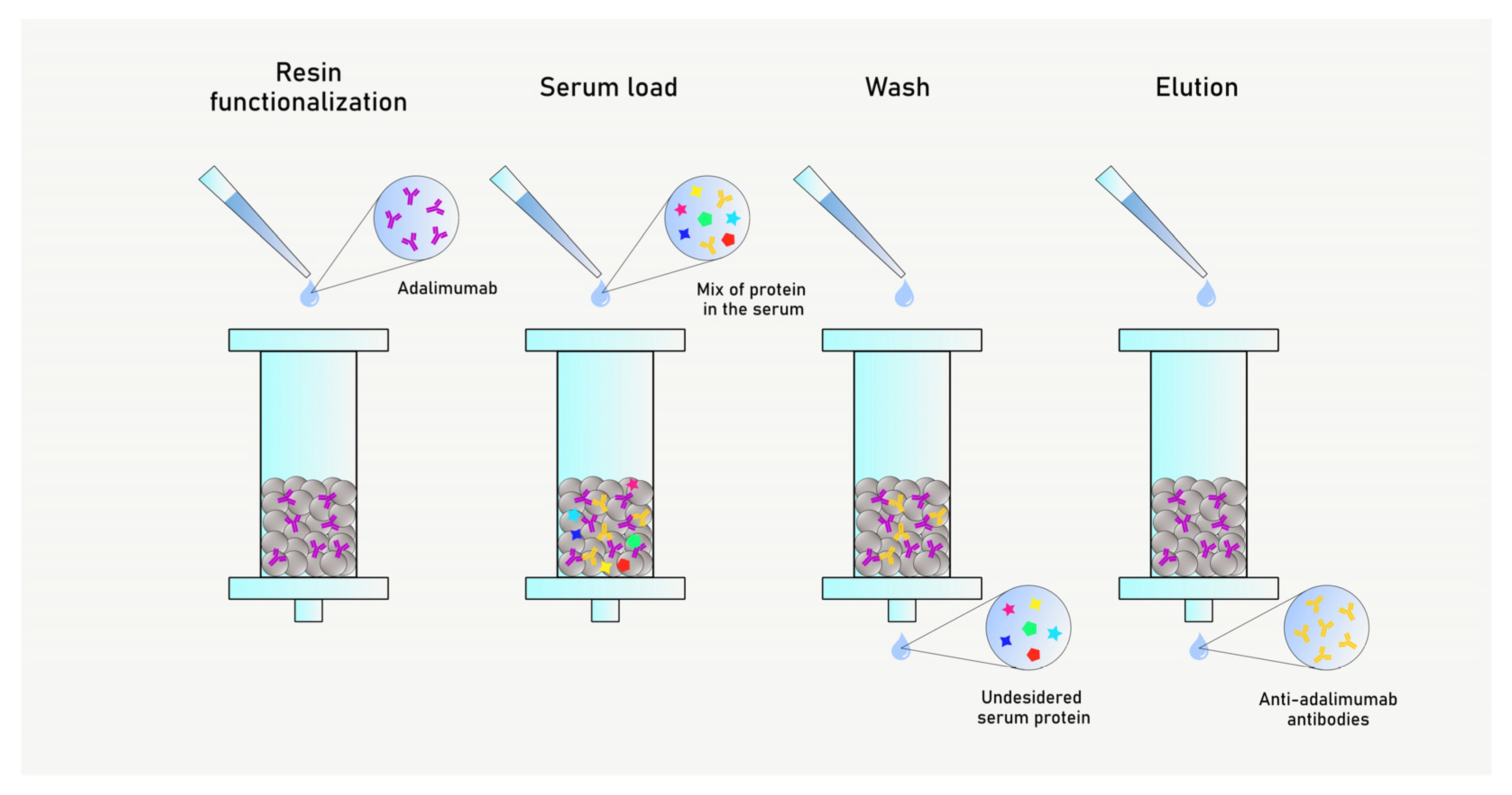 Preprints 153051 g001