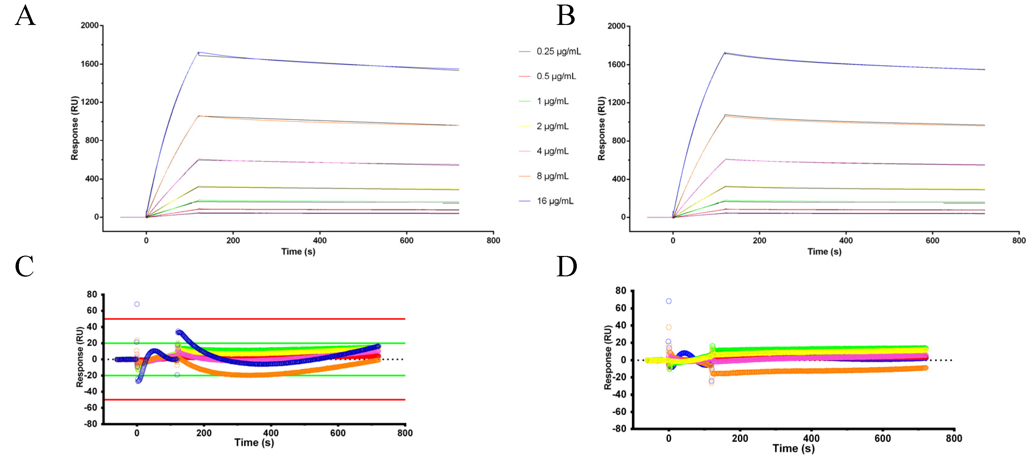Preprints 153051 g003
