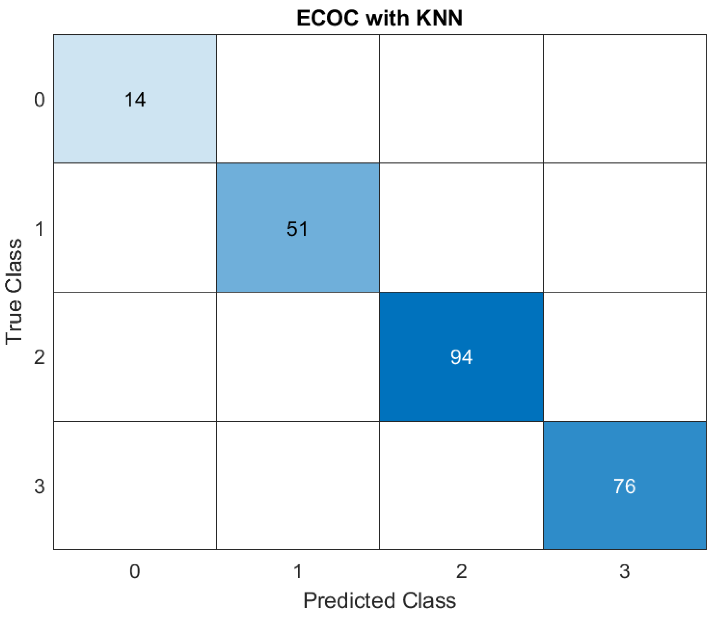Preprints 150815 g001