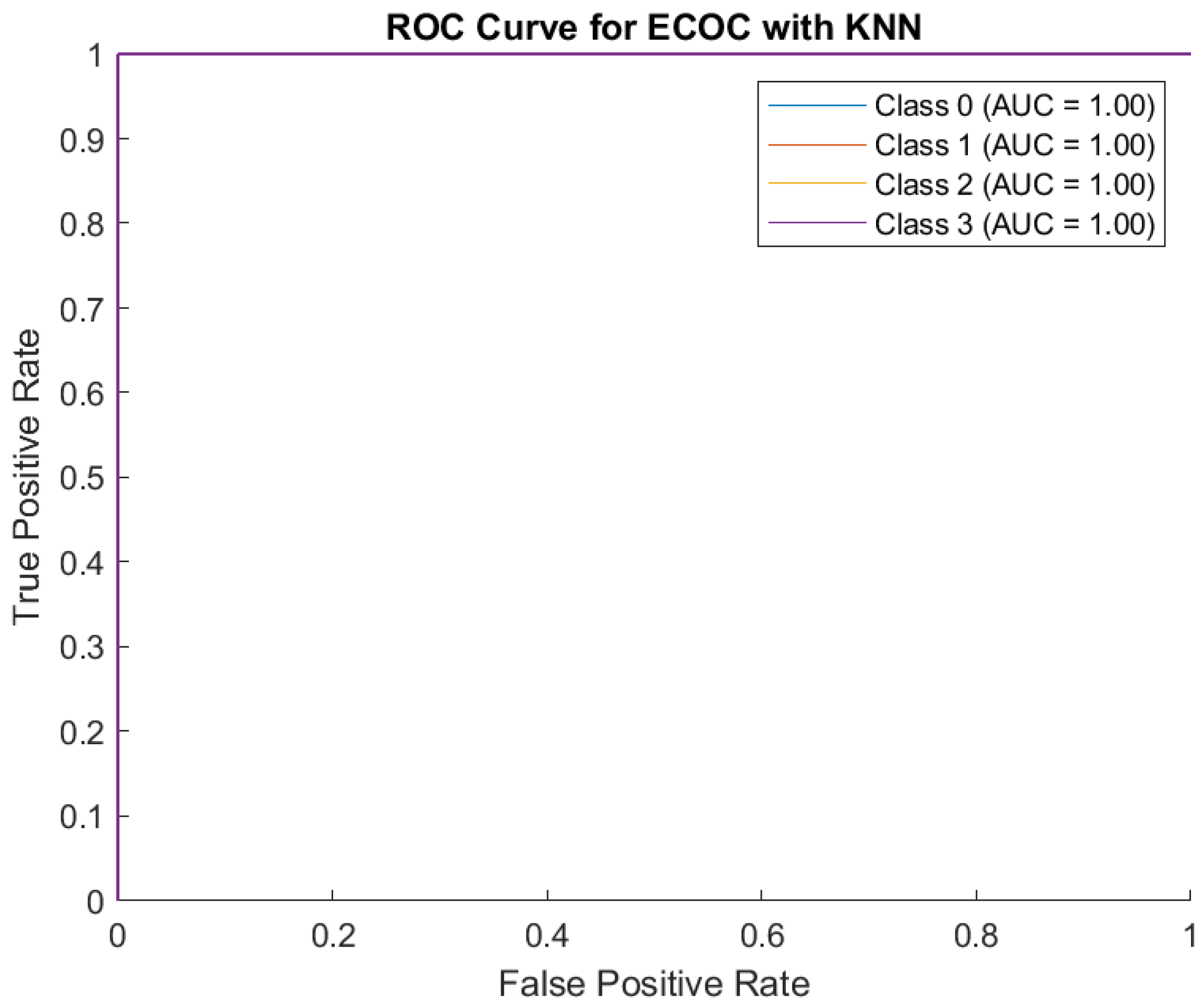 Preprints 150815 g002