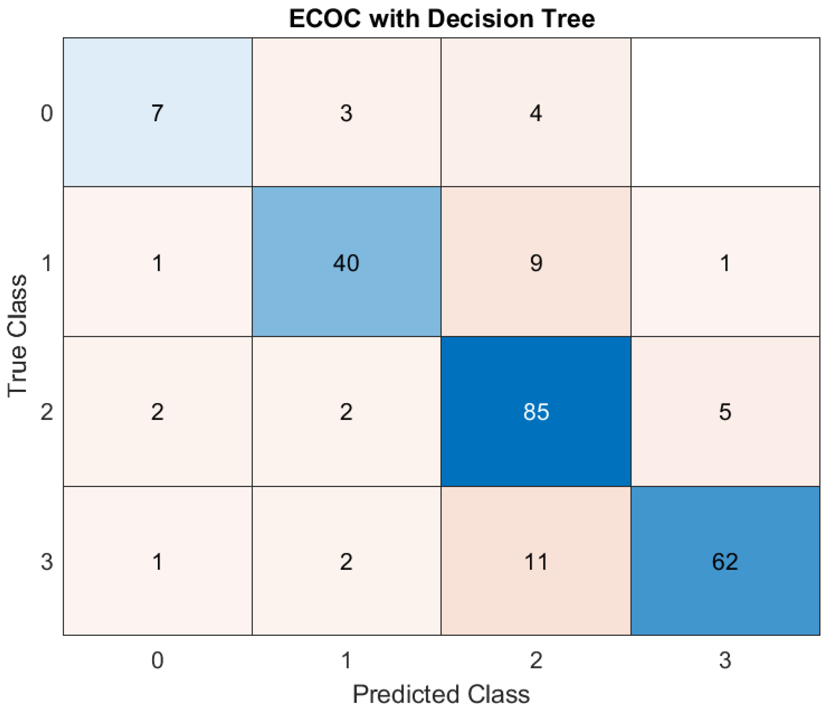 Preprints 150815 g003
